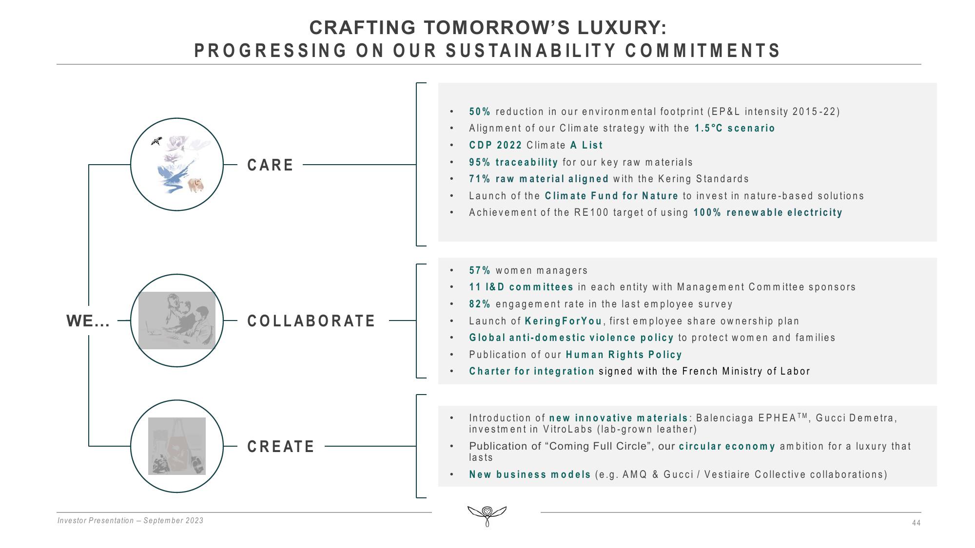 Kering Investor Presentation Deck slide image #44