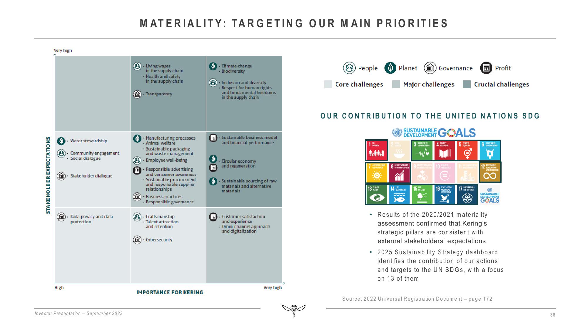 Kering Investor Presentation Deck slide image #36