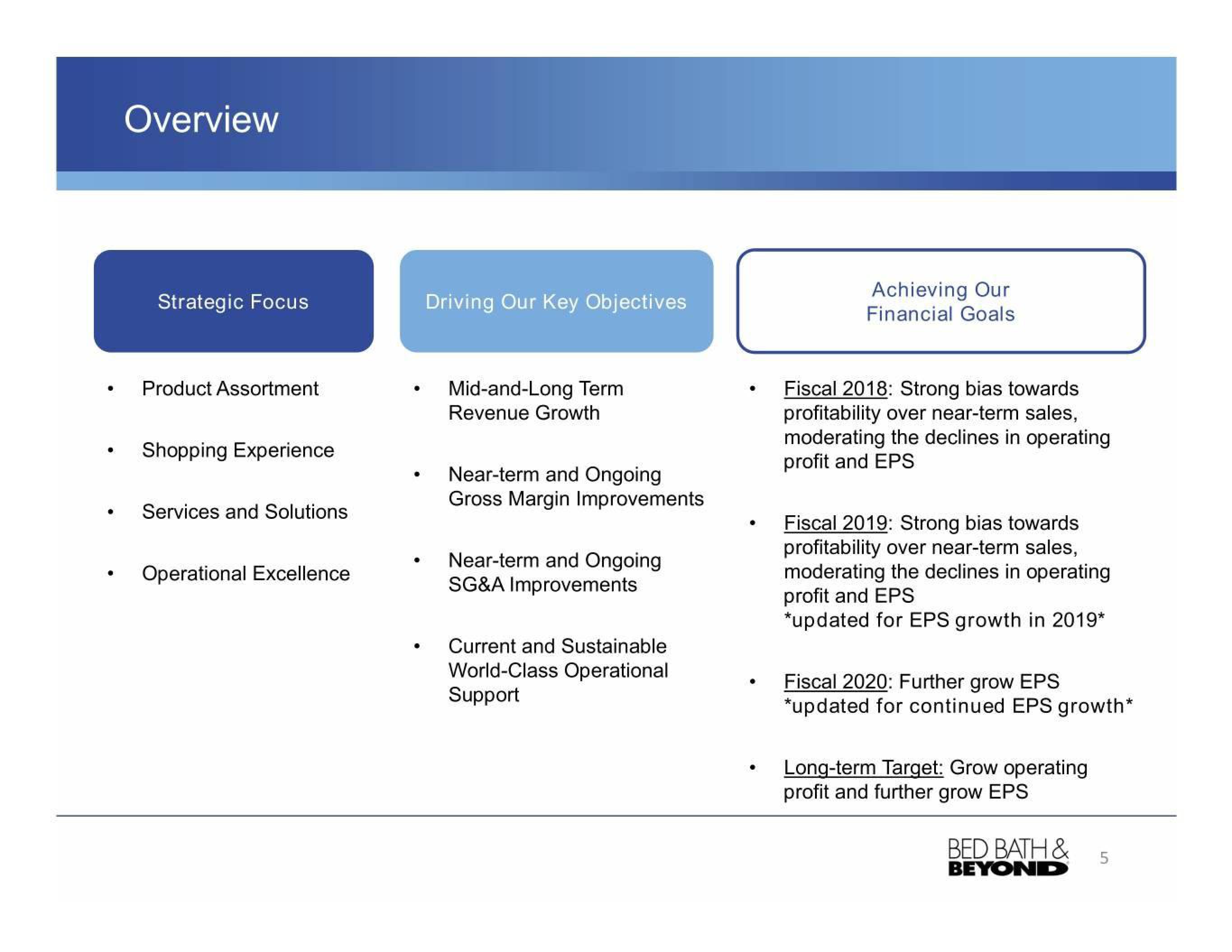 Bed Bath & Beyond Results Presentation Deck slide image #6