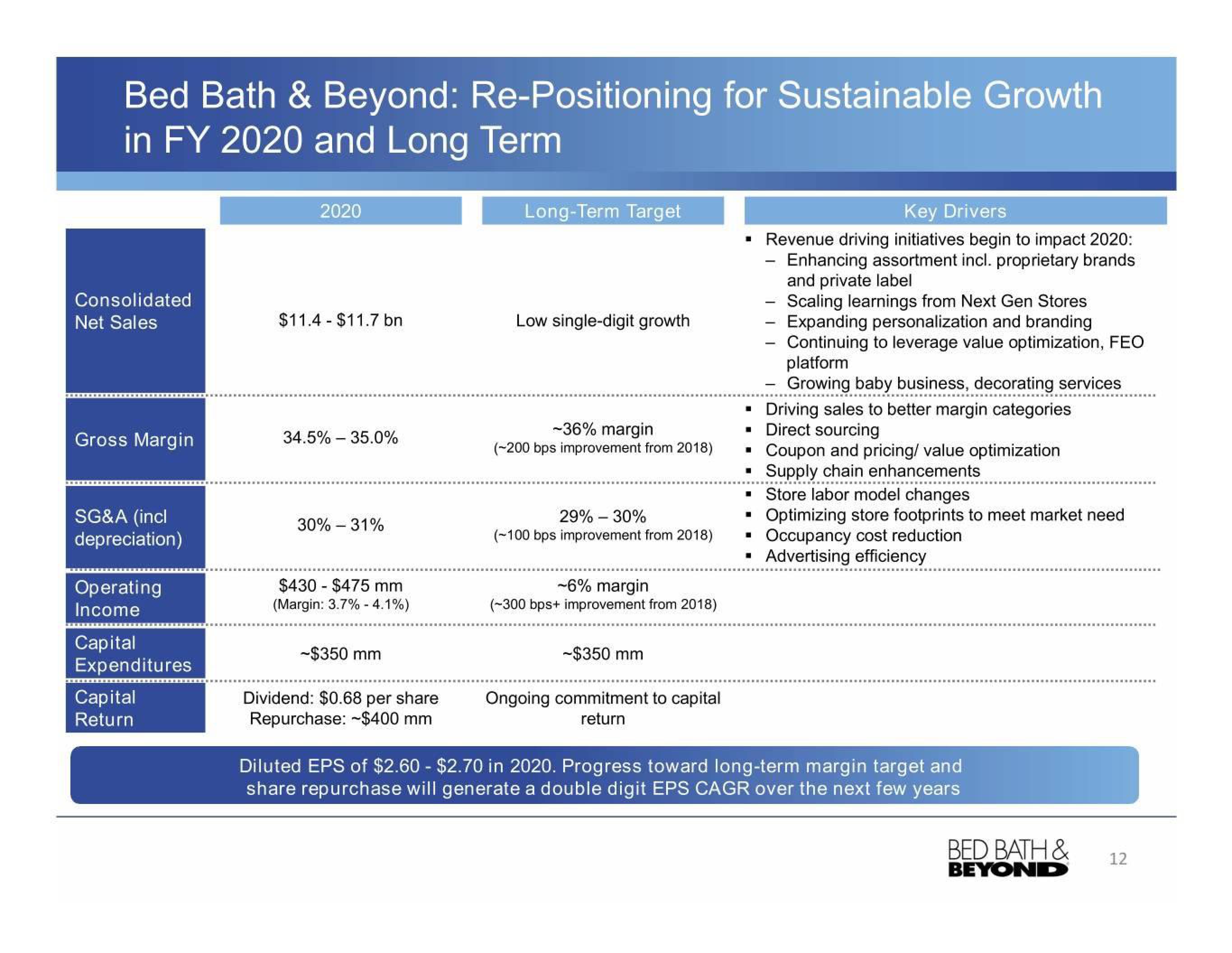 Bed Bath & Beyond Results Presentation Deck slide image #13