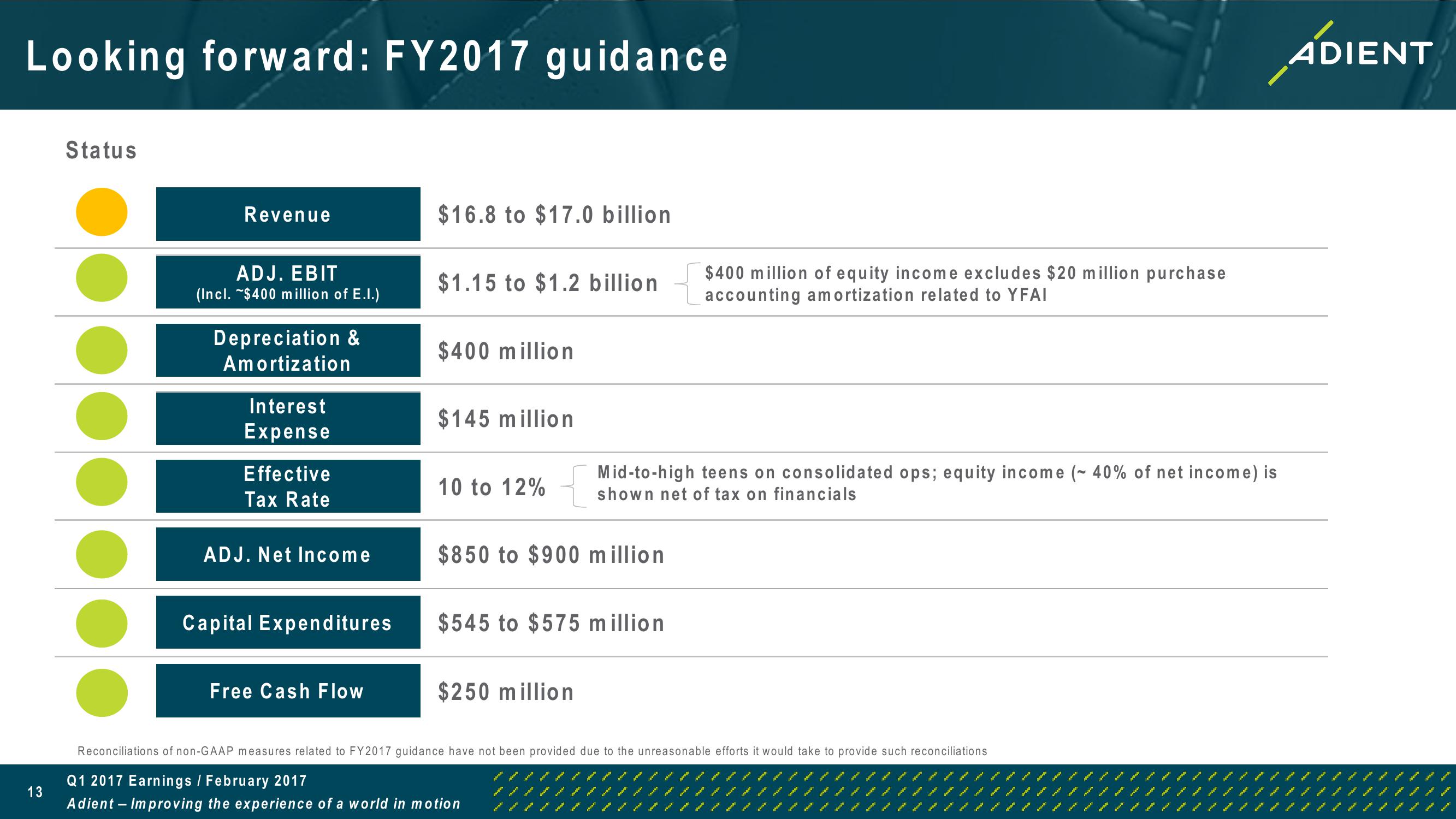 FY 2017 First Quarter Earnings Call slide image #13