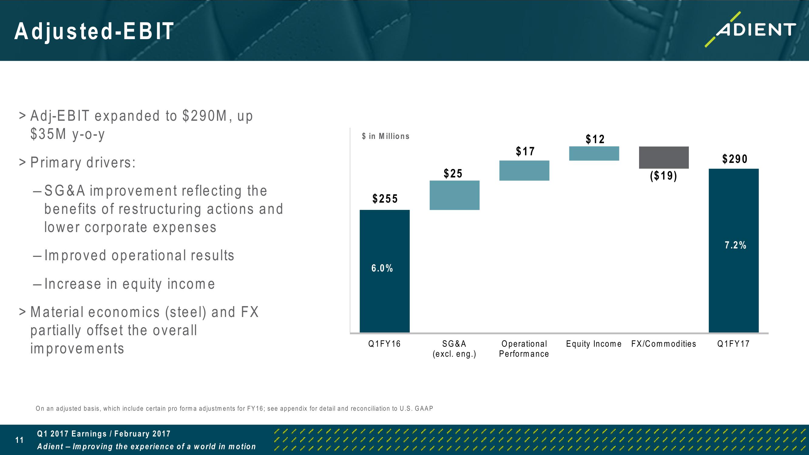 FY 2017 First Quarter Earnings Call slide image #11