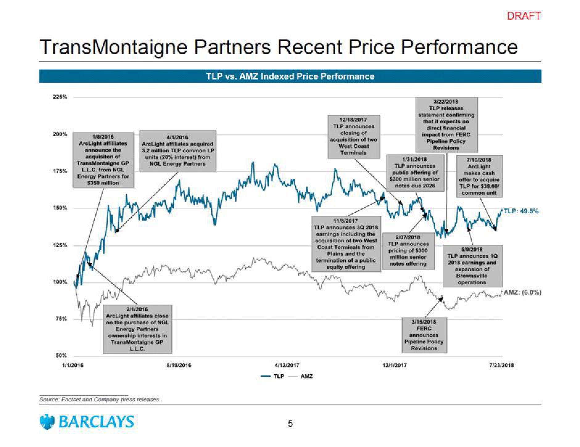 Barclays Investment Banking Pitch Book slide image #8