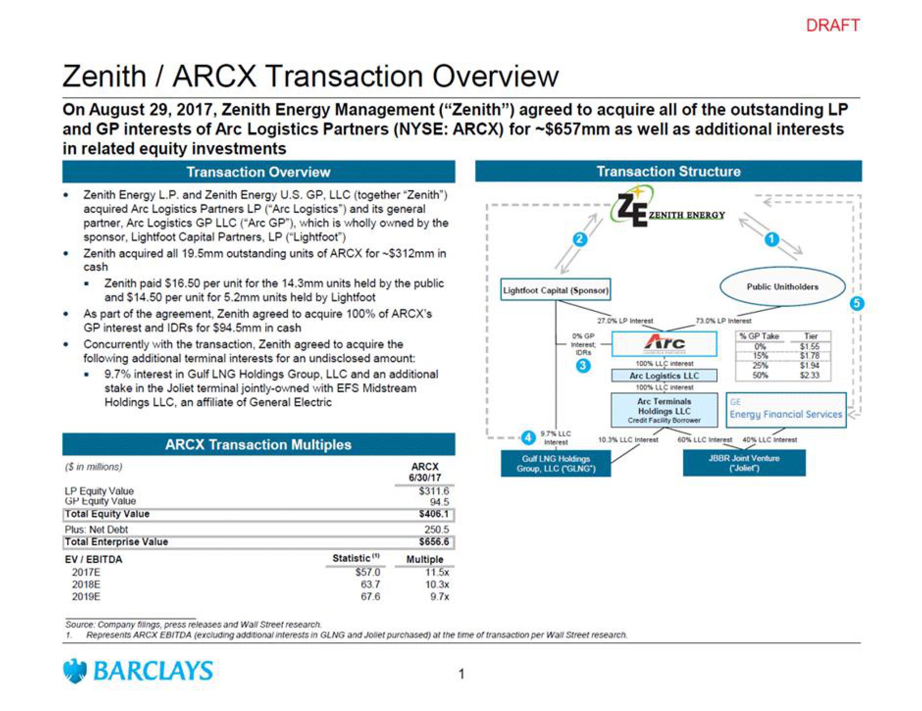 Barclays Investment Banking Pitch Book slide image #3