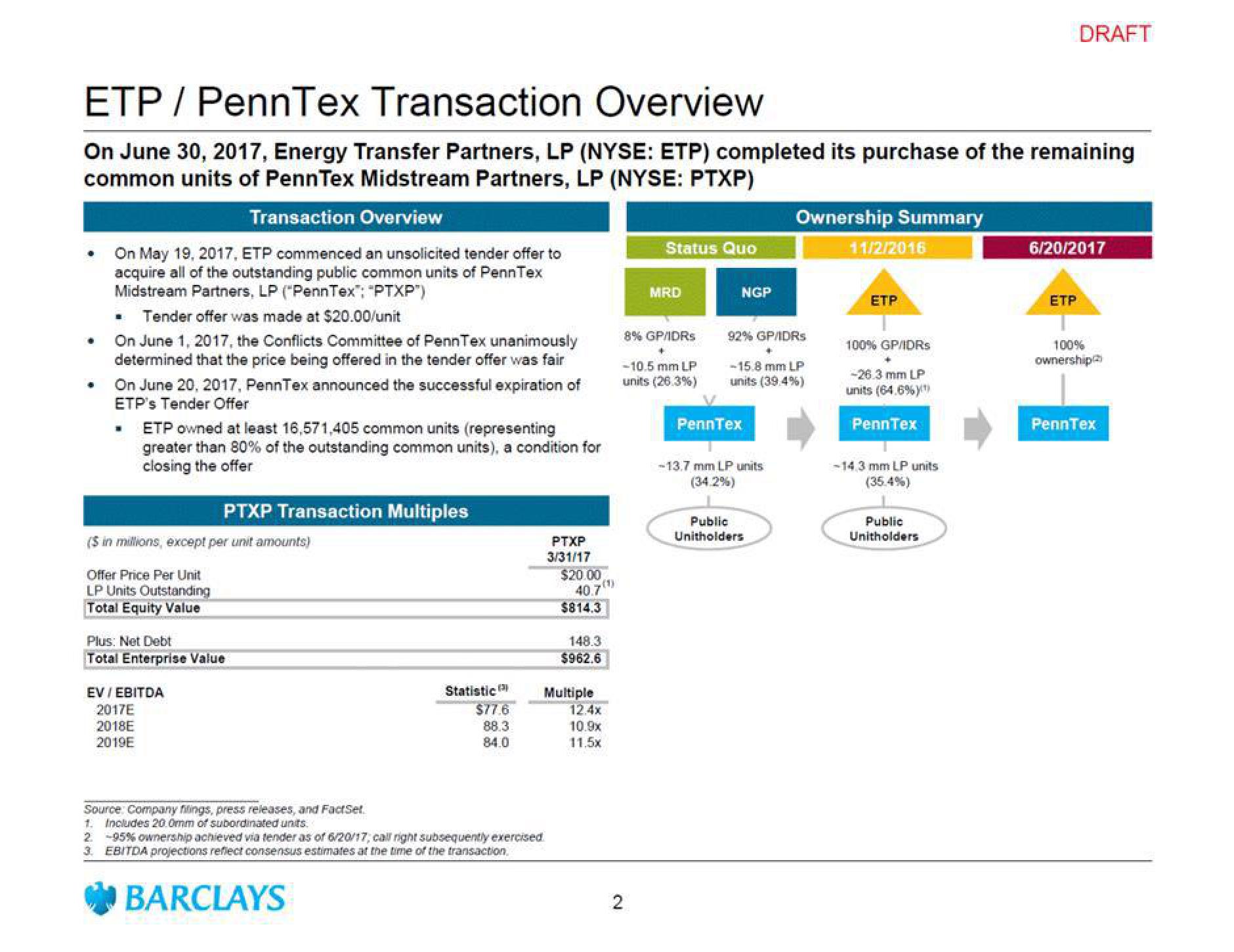 Barclays Investment Banking Pitch Book slide image #4