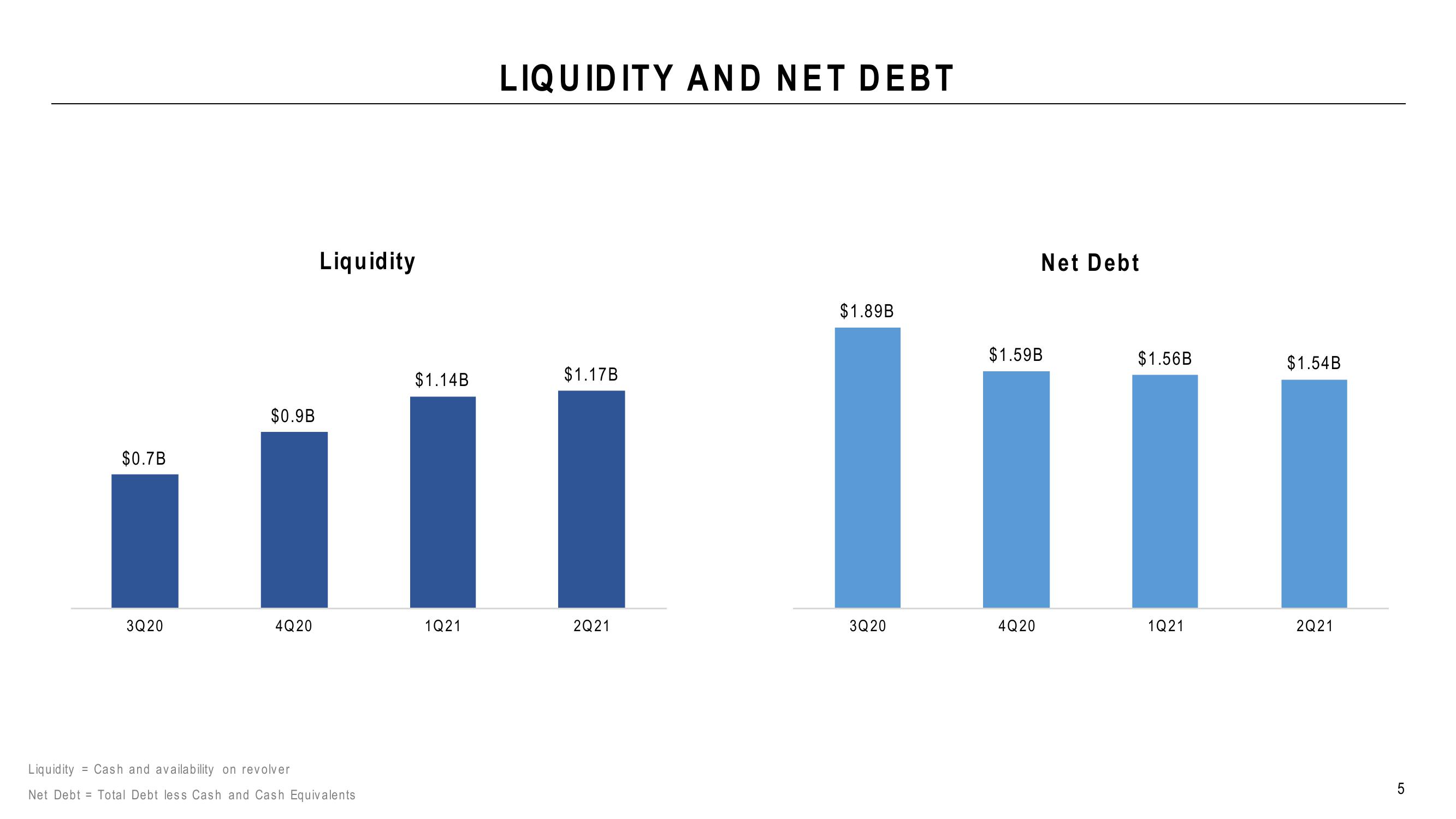 Capri Holdings Results Presentation Deck slide image #5