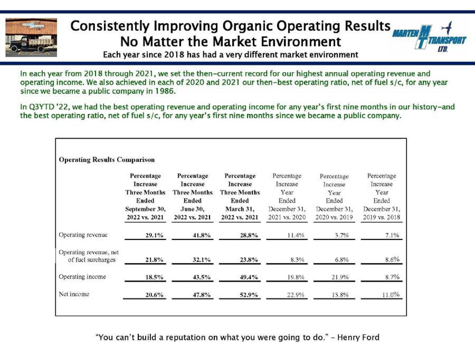 Marten Transport Results Presentation Deck slide image #3