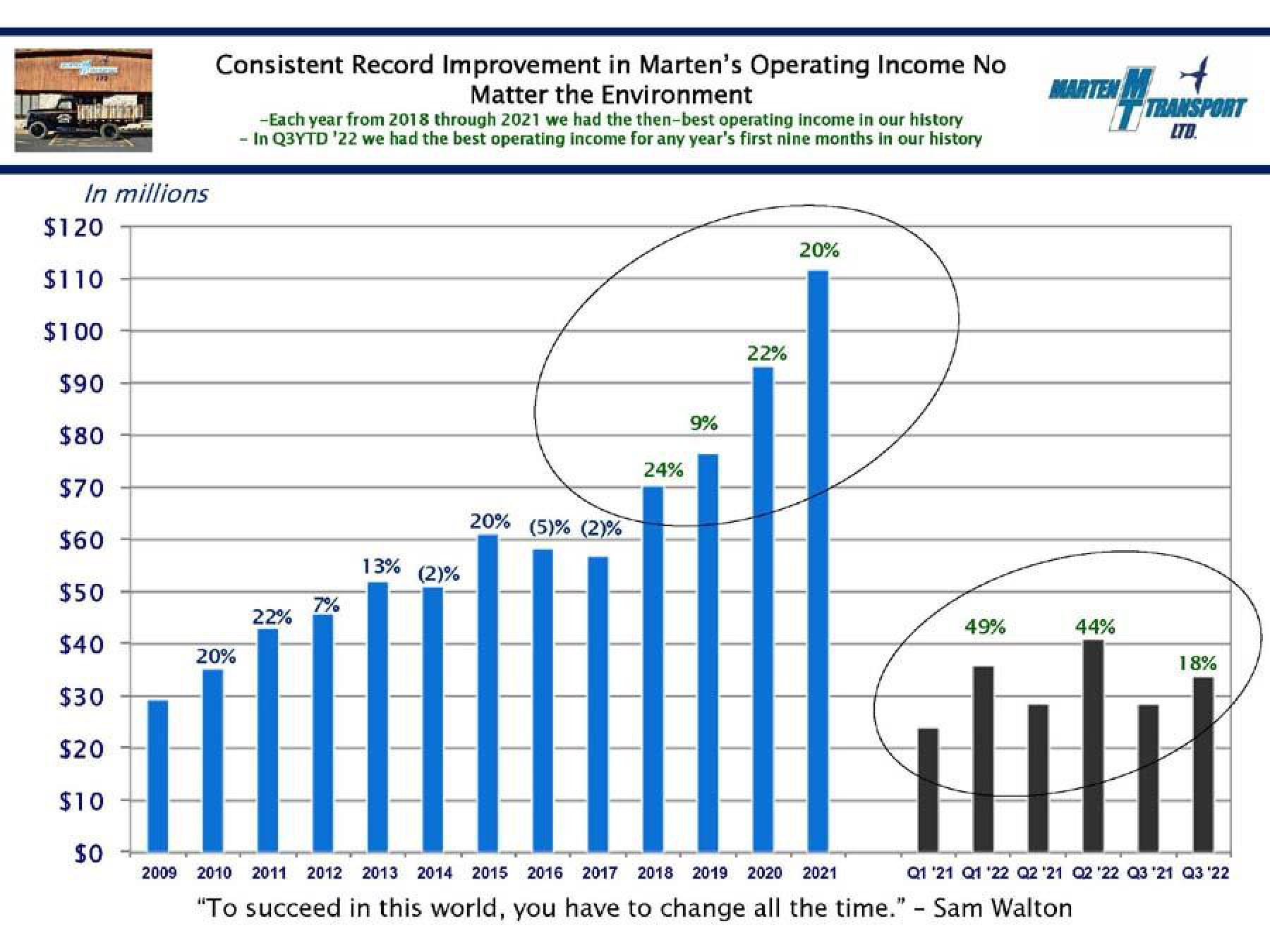 Marten Transport Results Presentation Deck slide image #14