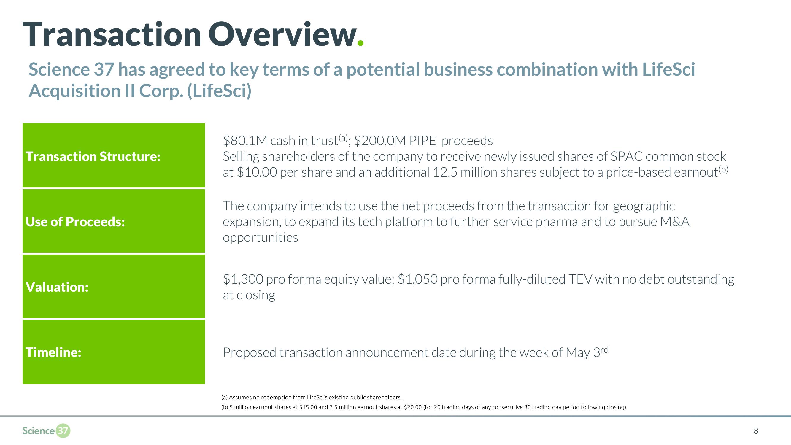 Science 37 SPAC slide image #8