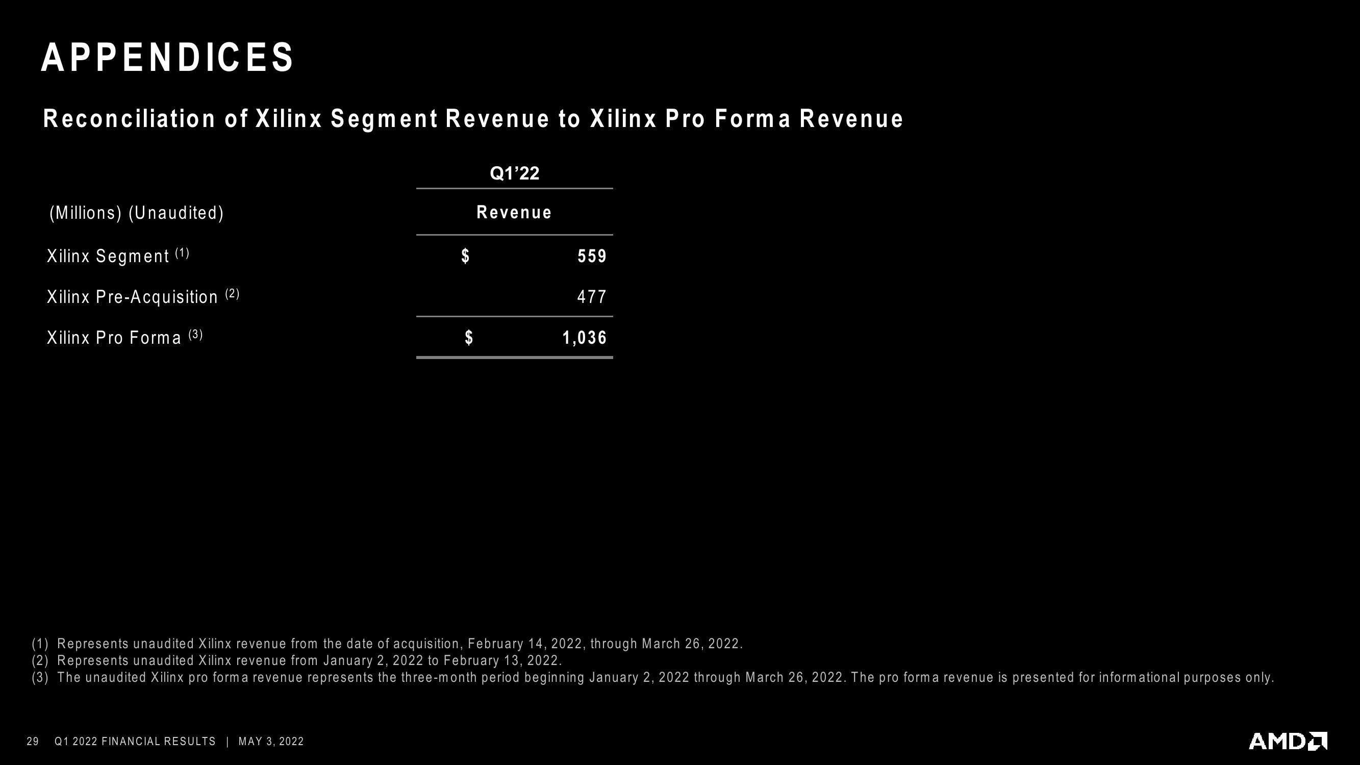 AMD Results Presentation Deck slide image #29