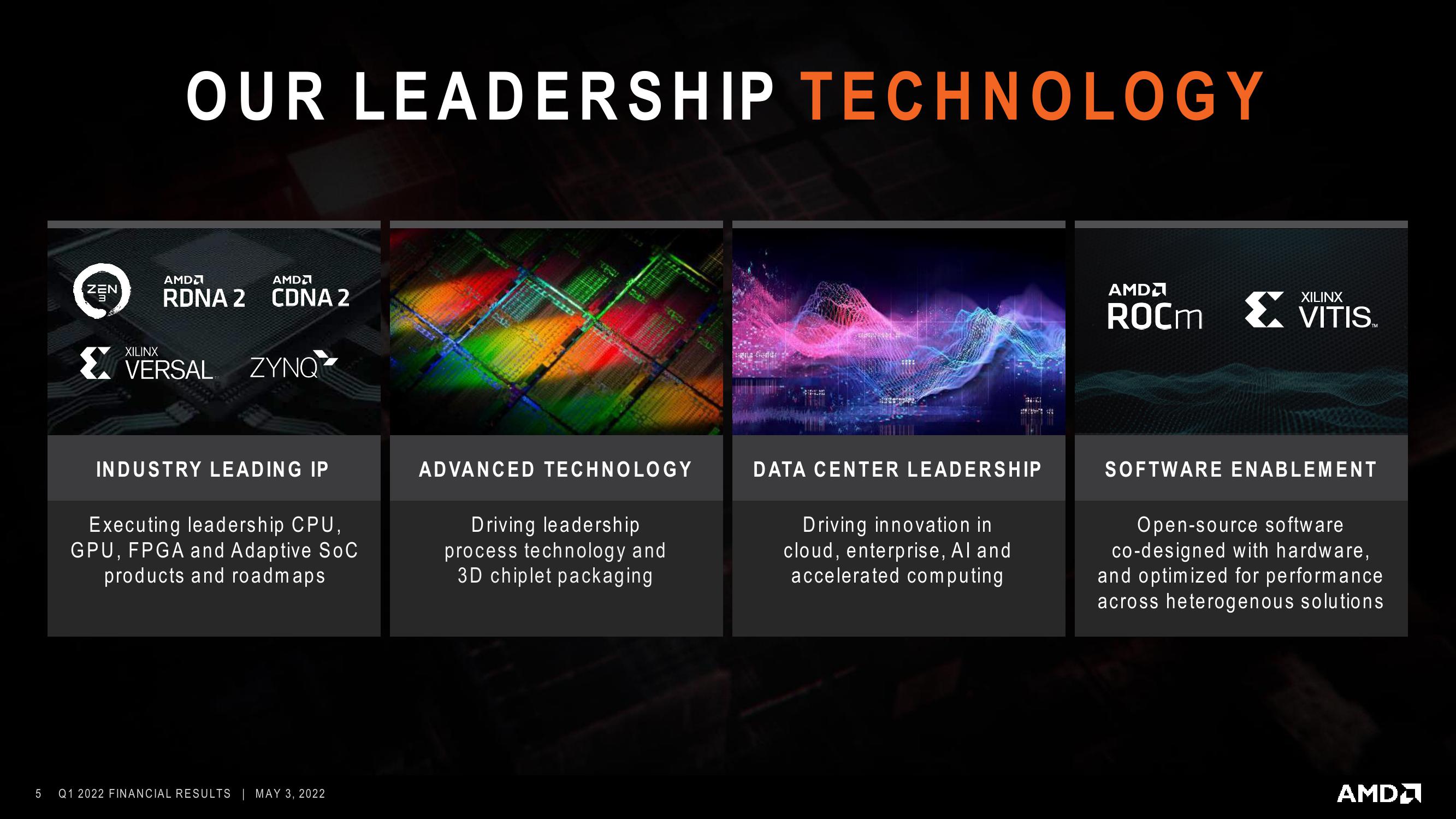 AMD Results Presentation Deck slide image #5