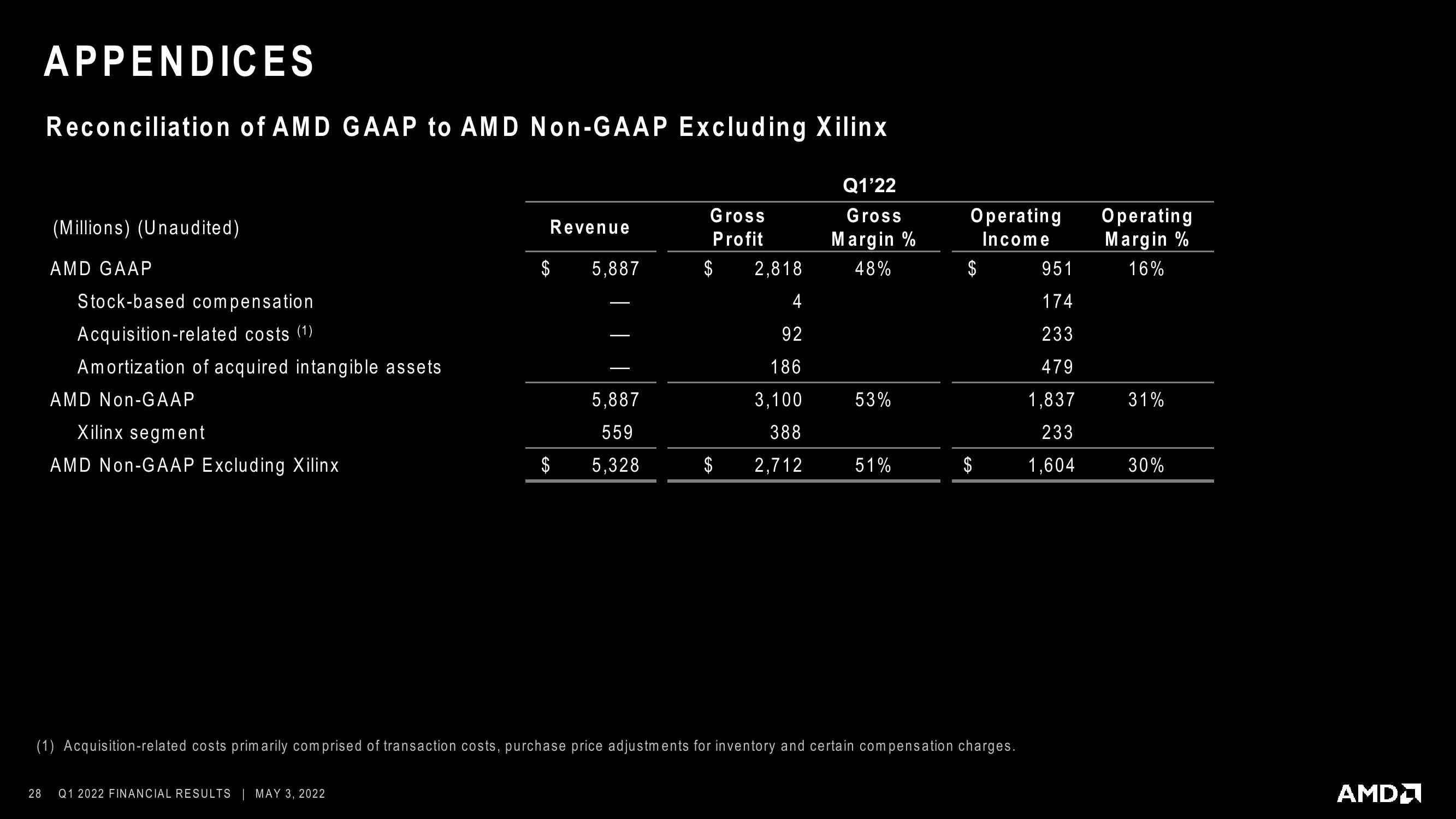 AMD Results Presentation Deck slide image #28