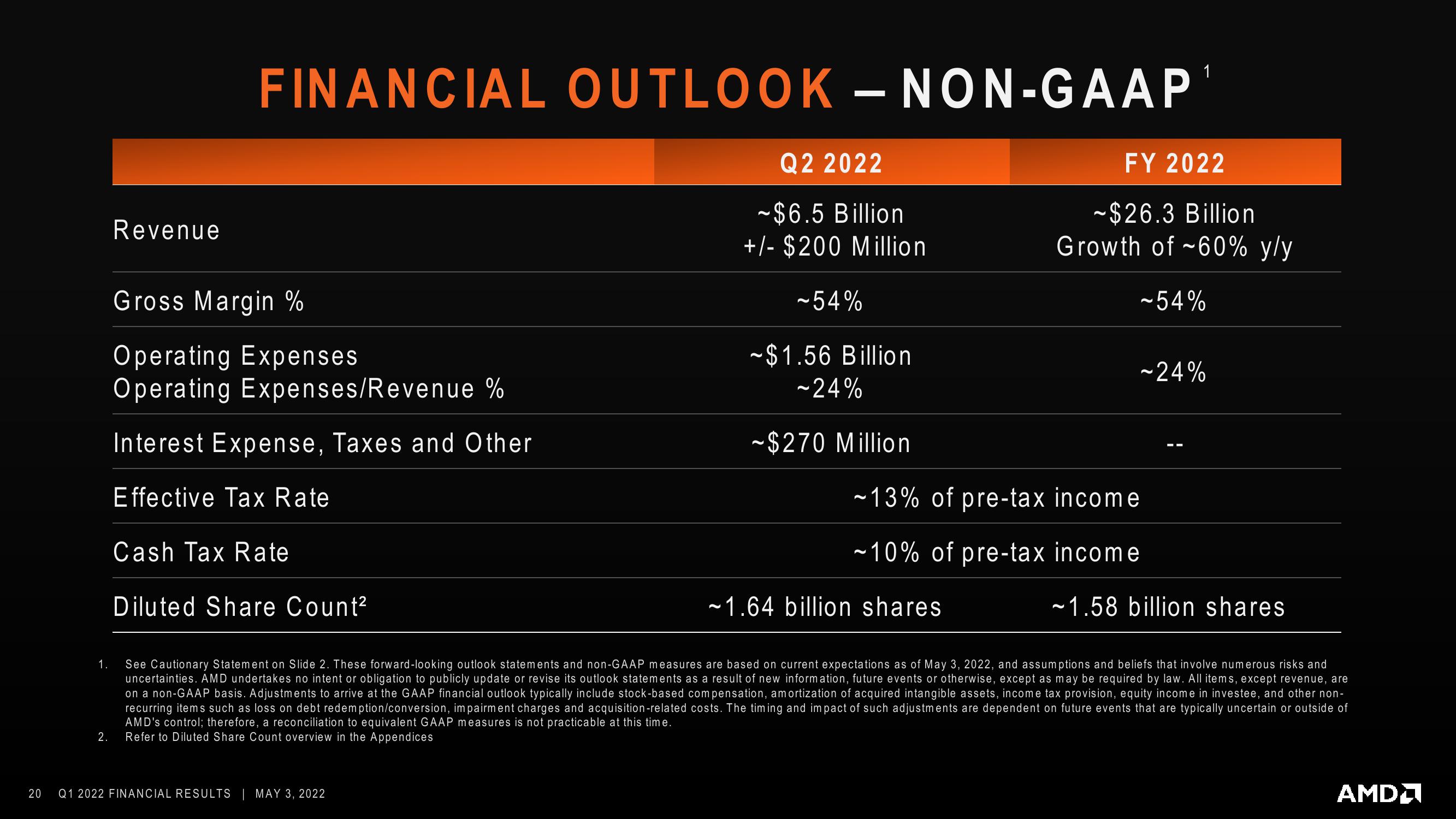 AMD Results Presentation Deck slide image #20