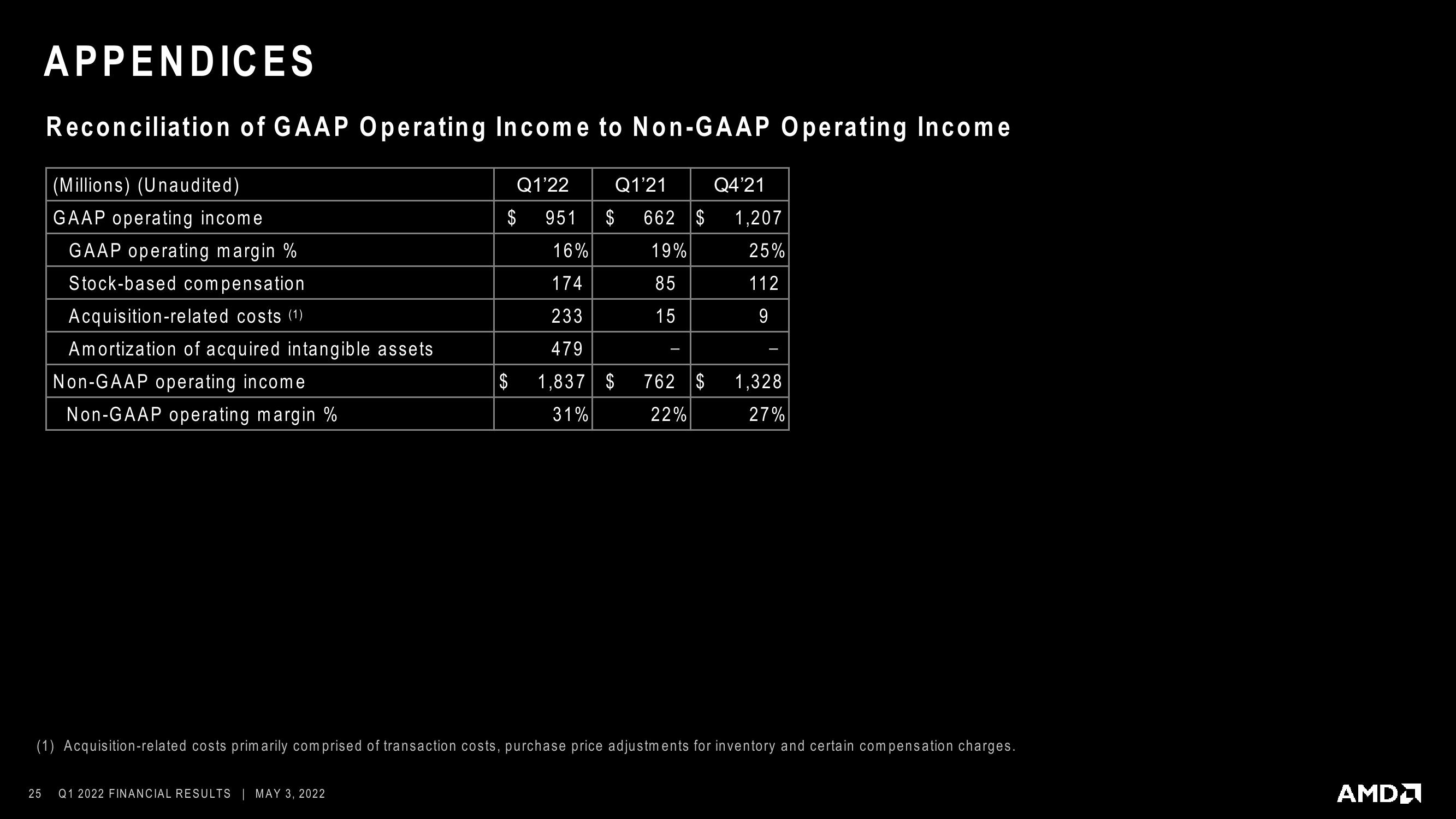 AMD Results Presentation Deck slide image #25