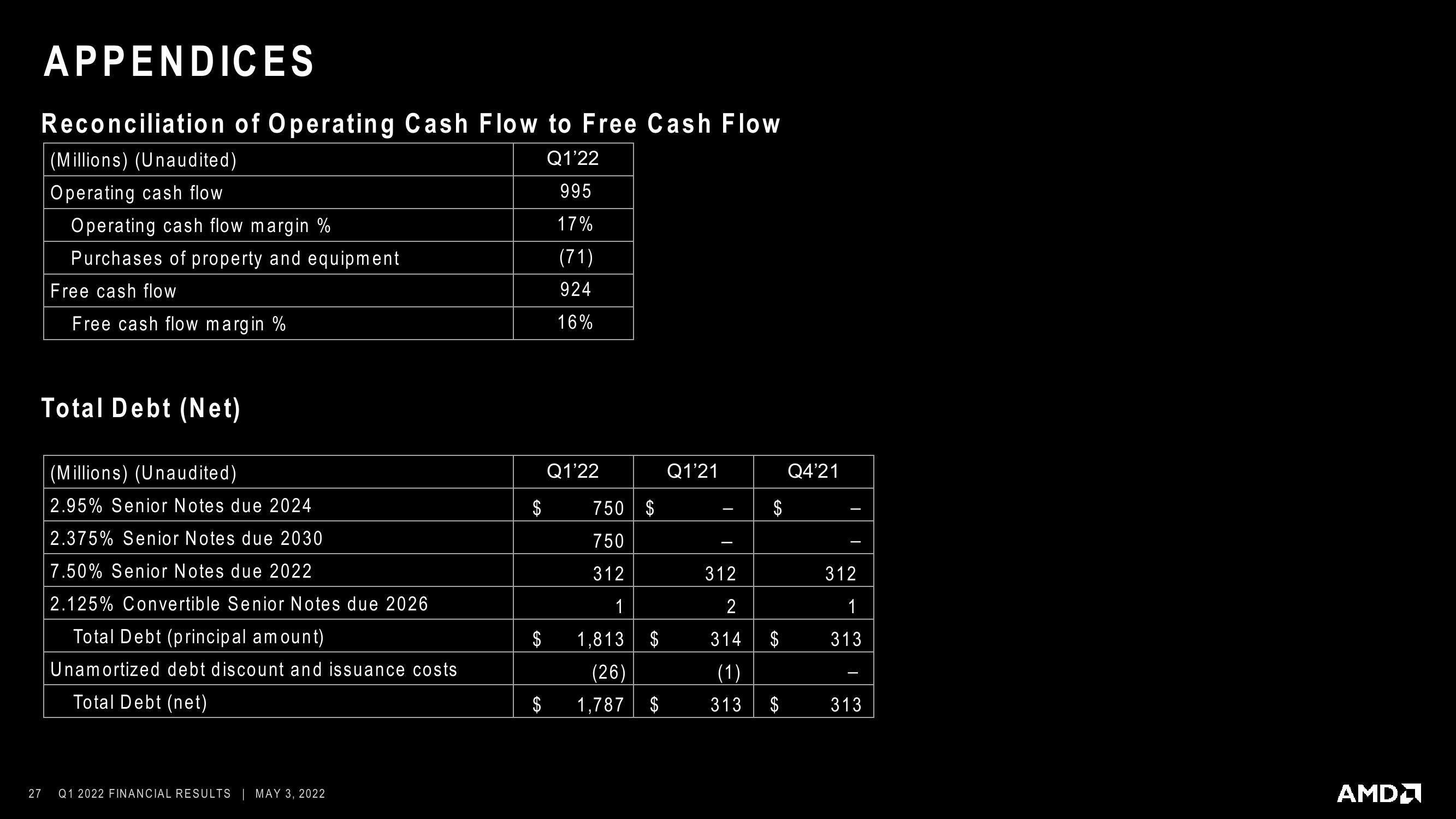 AMD Results Presentation Deck slide image #27