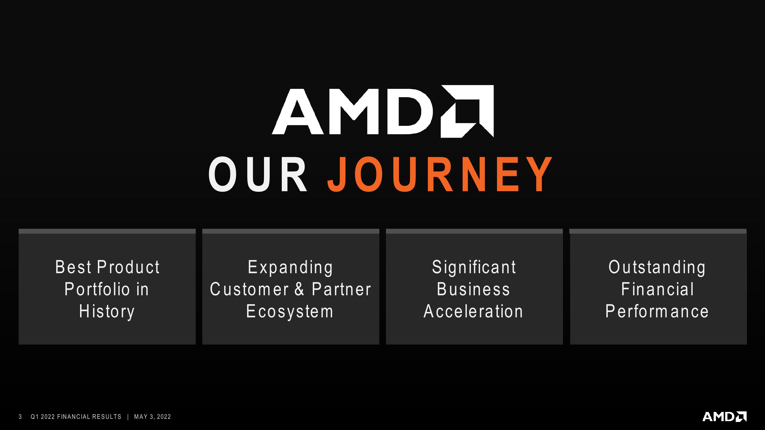 AMD Results Presentation Deck slide image #3