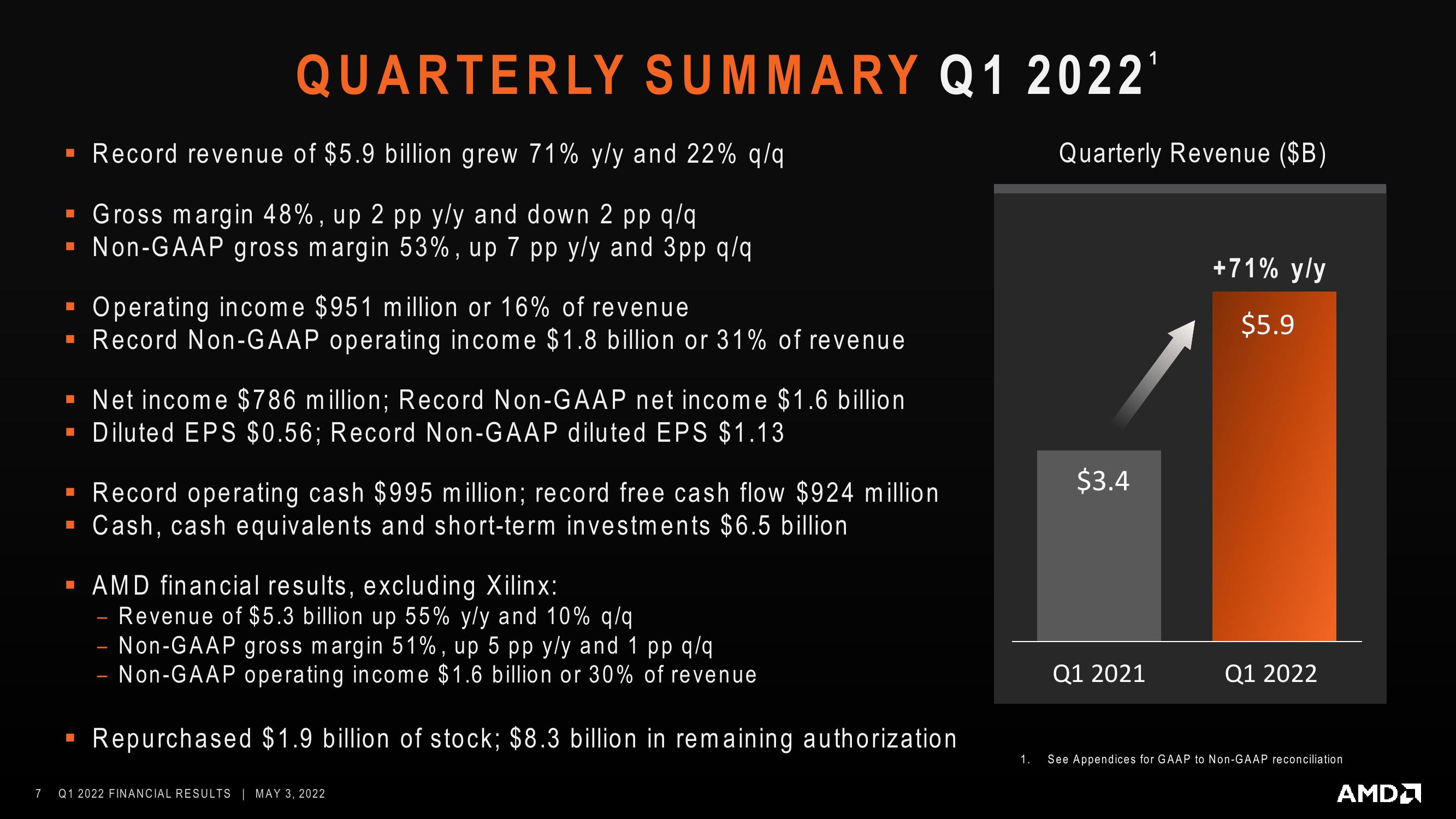 AMD Results Presentation Deck slide image #7