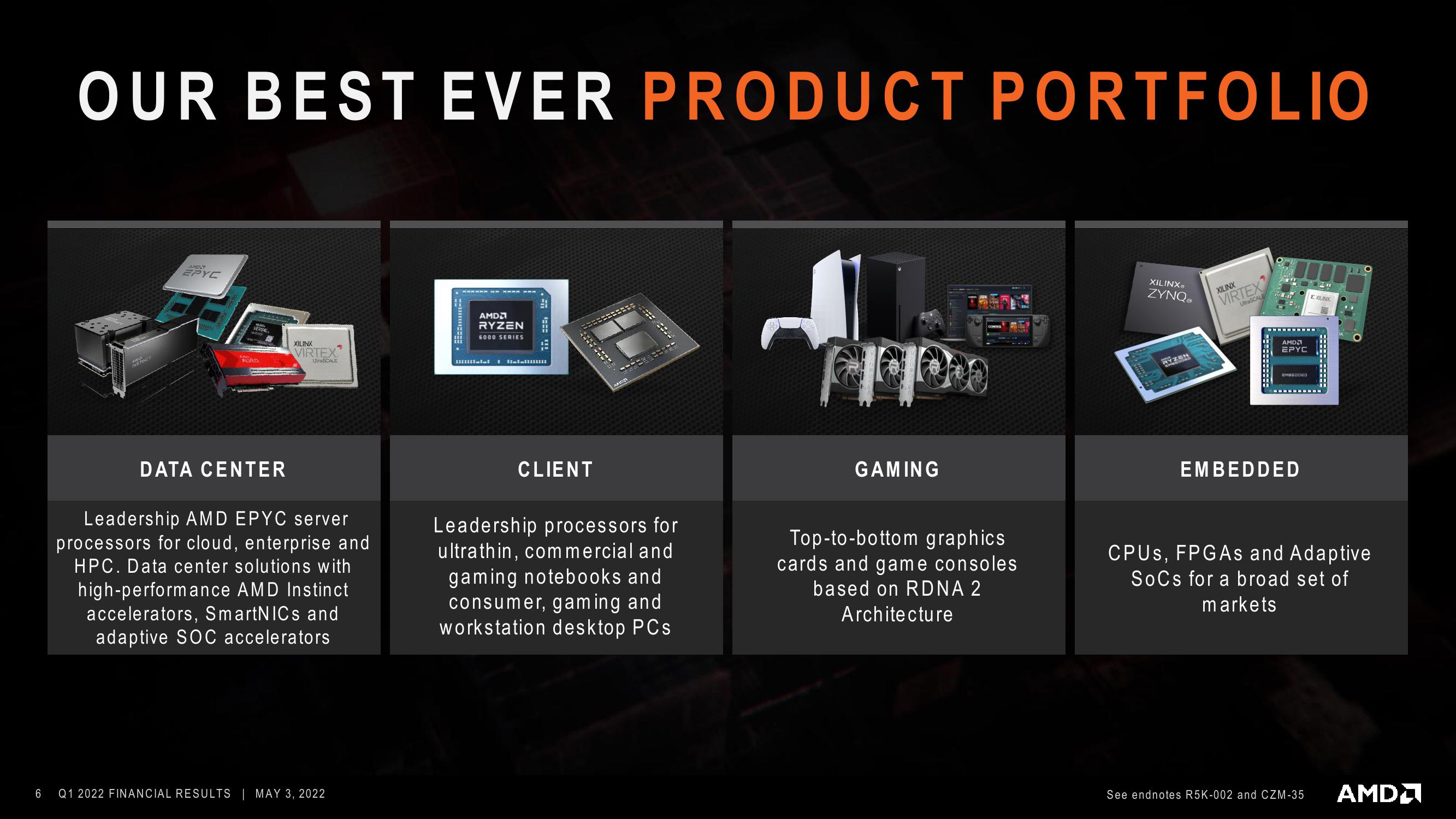 AMD Results Presentation Deck slide image #6