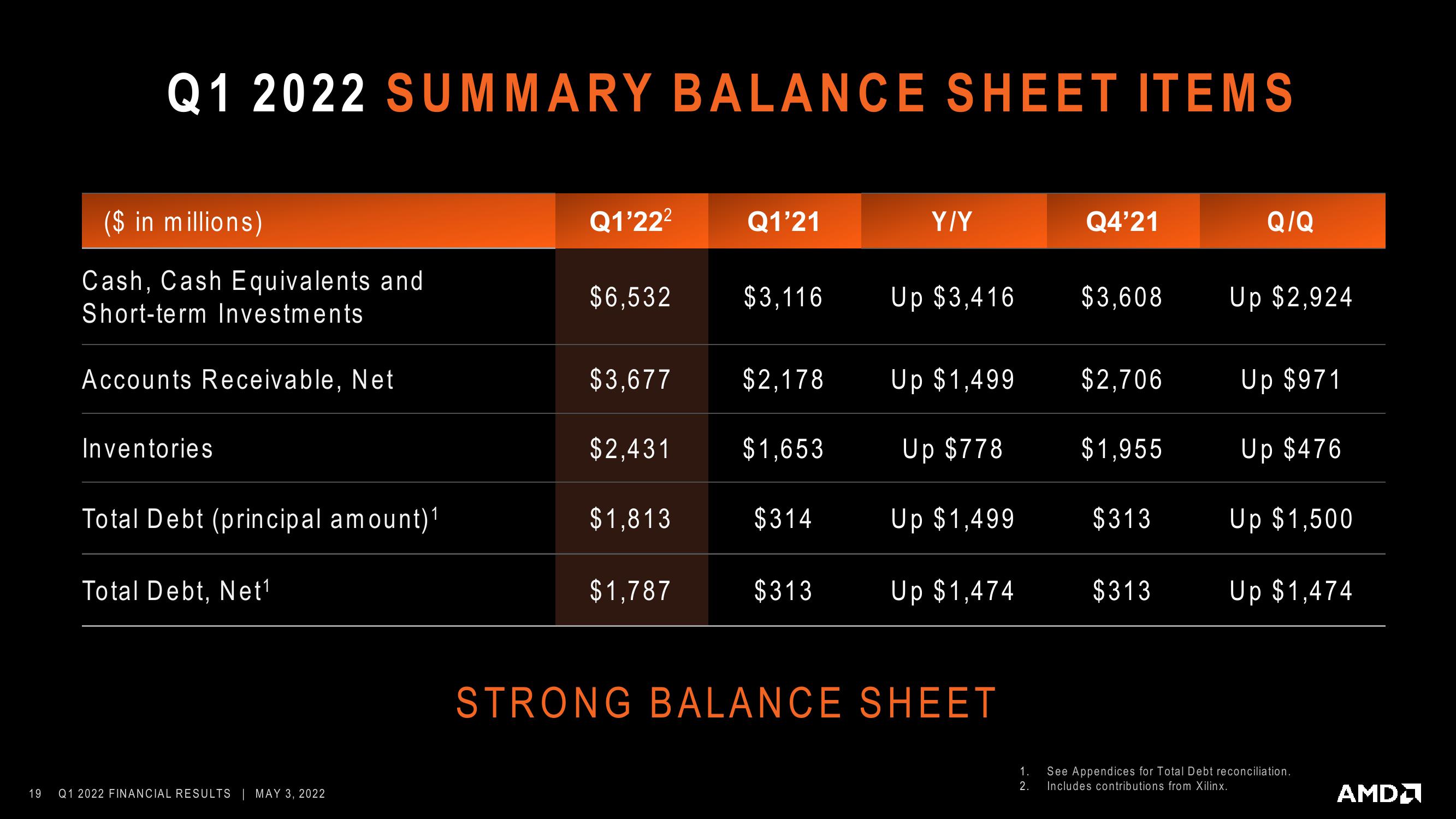 AMD Results Presentation Deck slide image #19