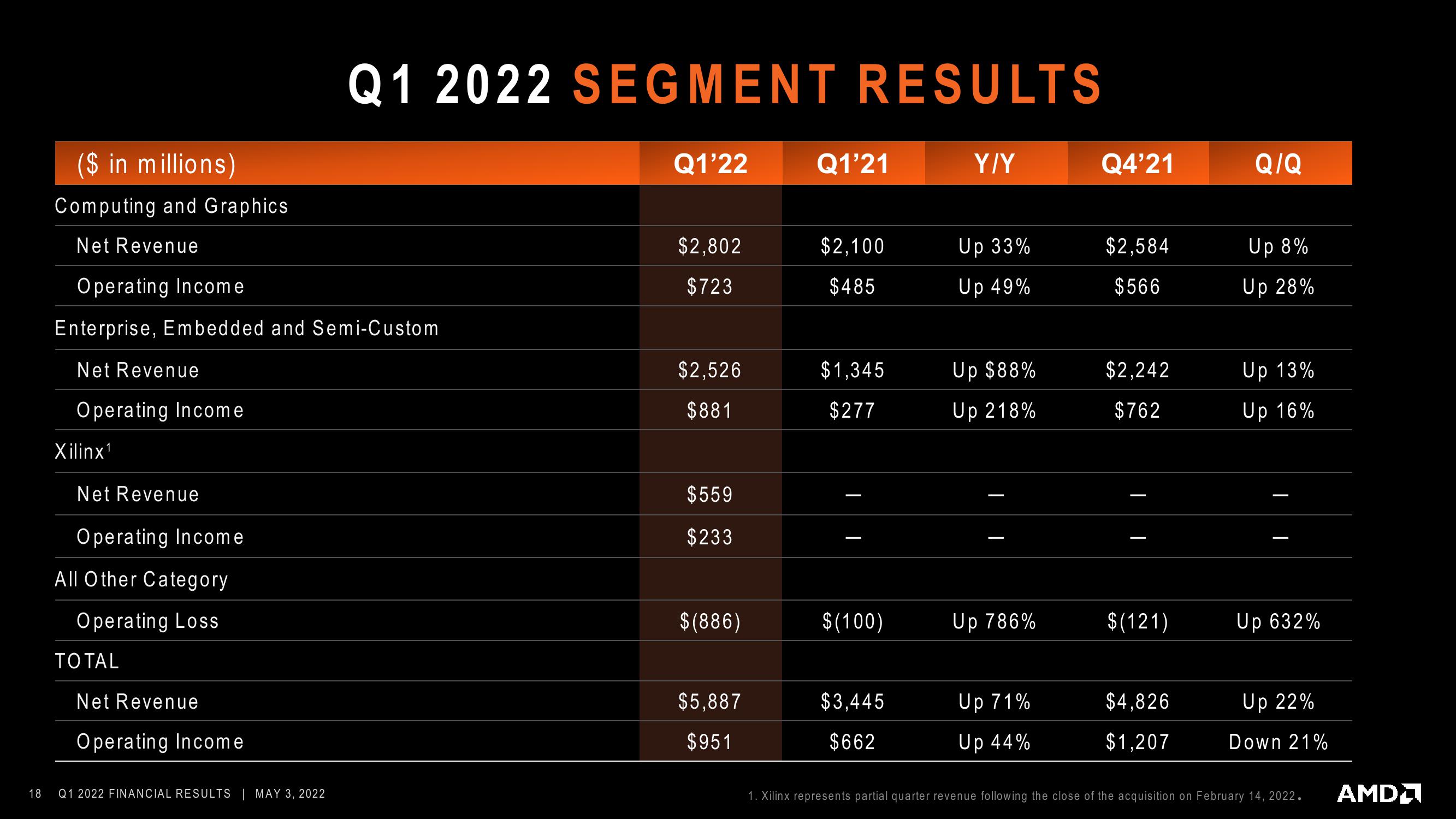 AMD Results Presentation Deck slide image #18