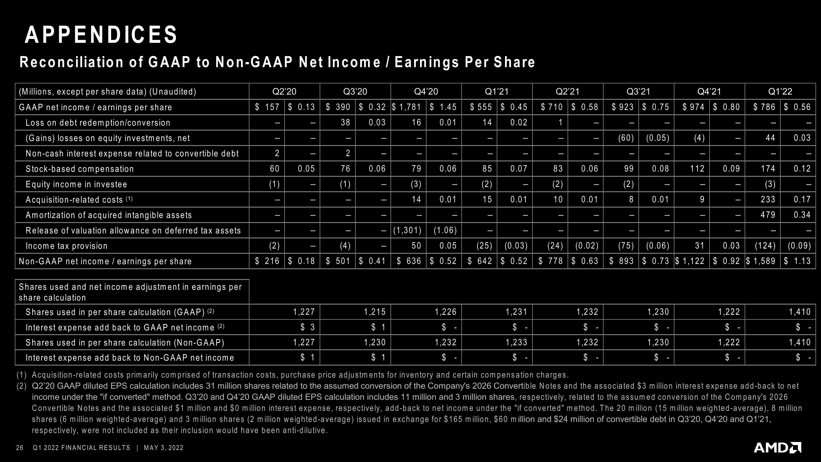 AMD Results Presentation Deck slide image #26