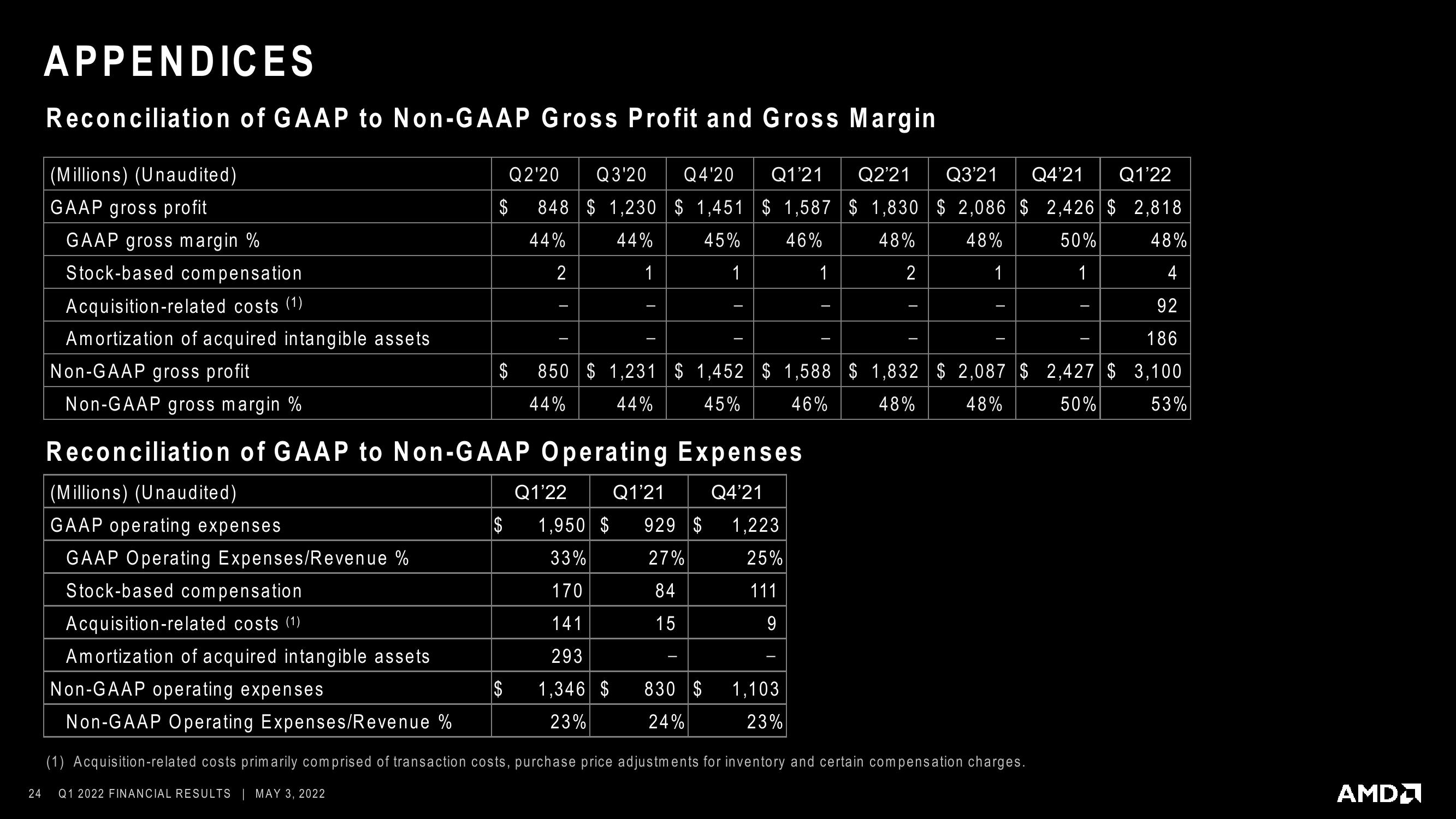 AMD Results Presentation Deck slide image #24