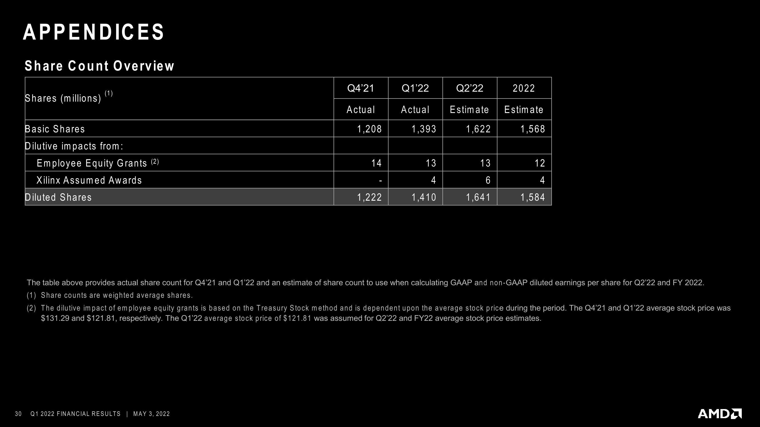 AMD Results Presentation Deck slide image #30