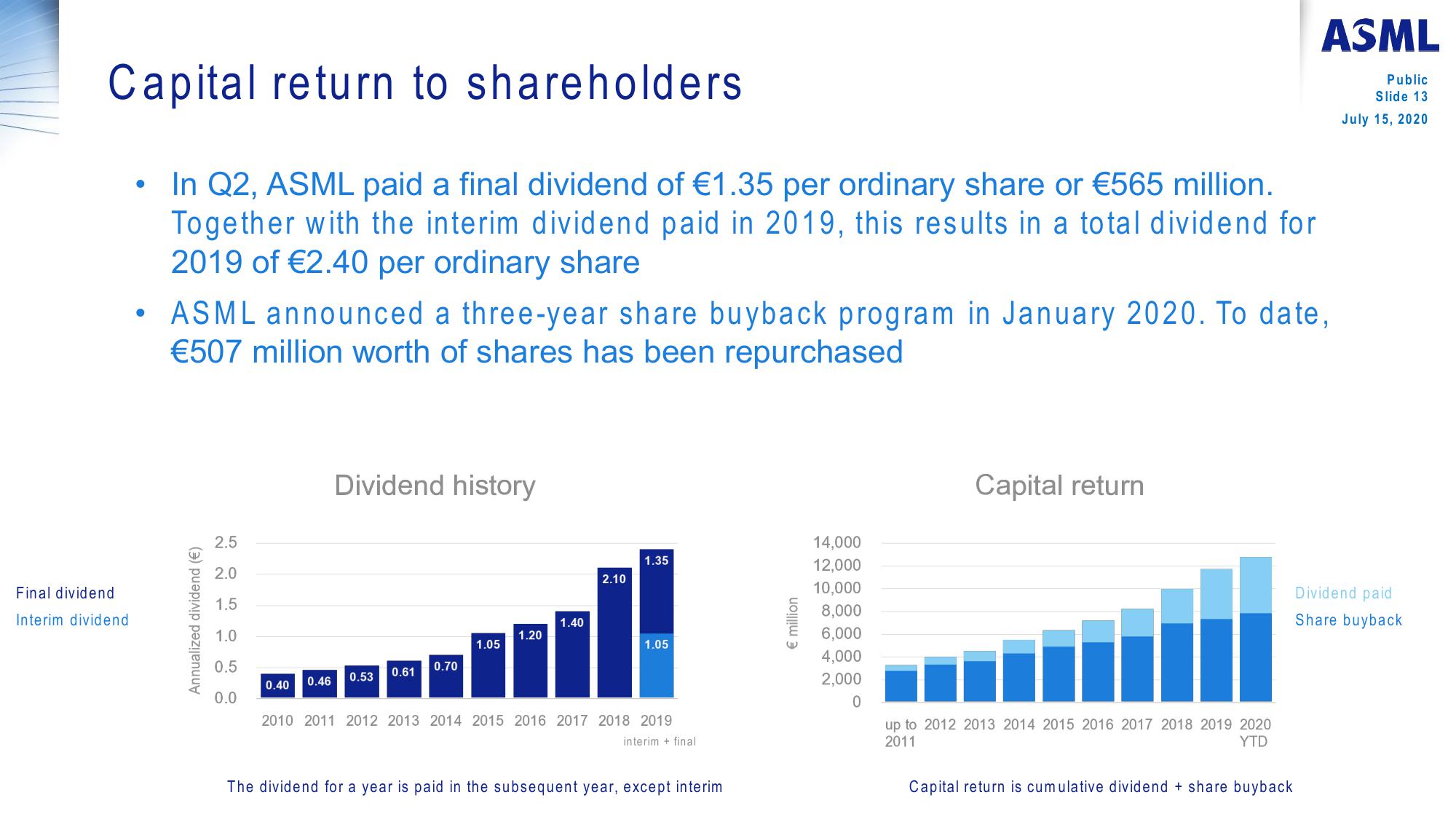 ASML Reports €3.3 Billion Net Sales at 48.2% Gross Margin in Q2  slide image #13