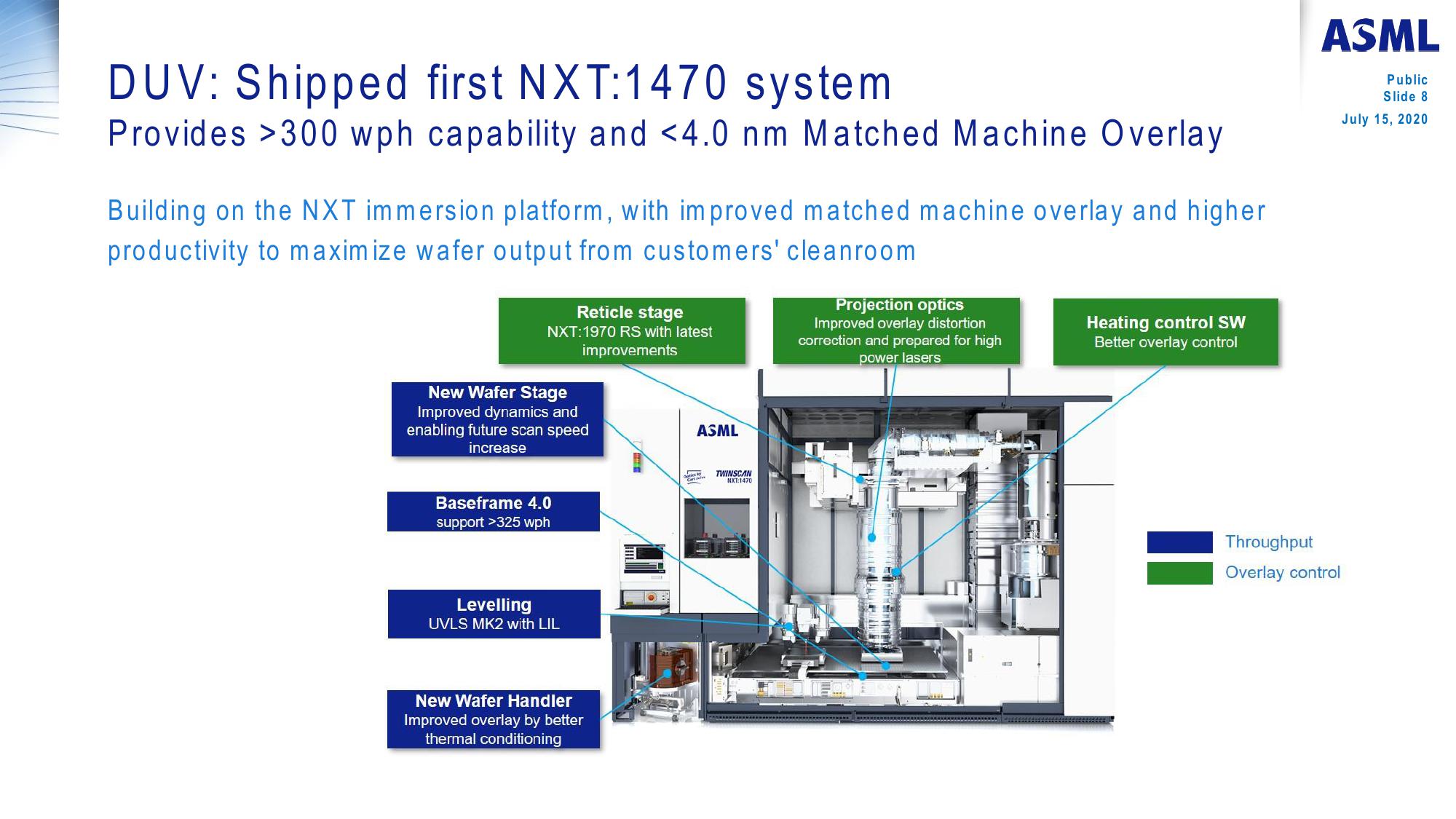 ASML Reports €3.3 Billion Net Sales at 48.2% Gross Margin in Q2  slide image #8