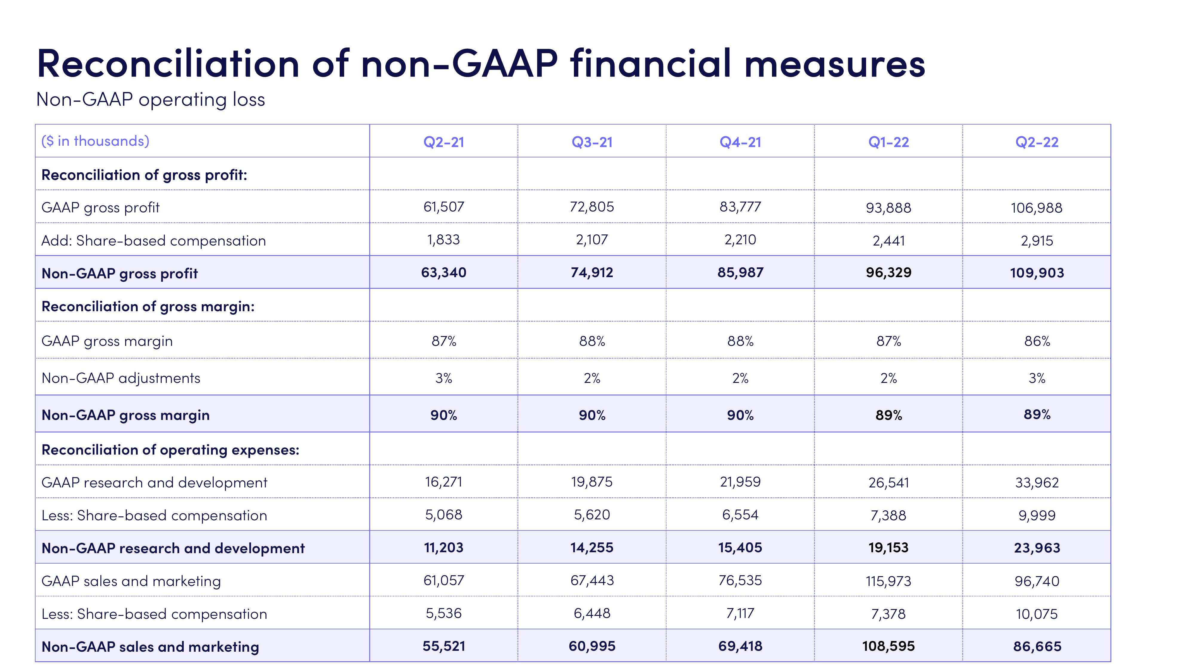 monday.com Investor Presentation Deck slide image #35