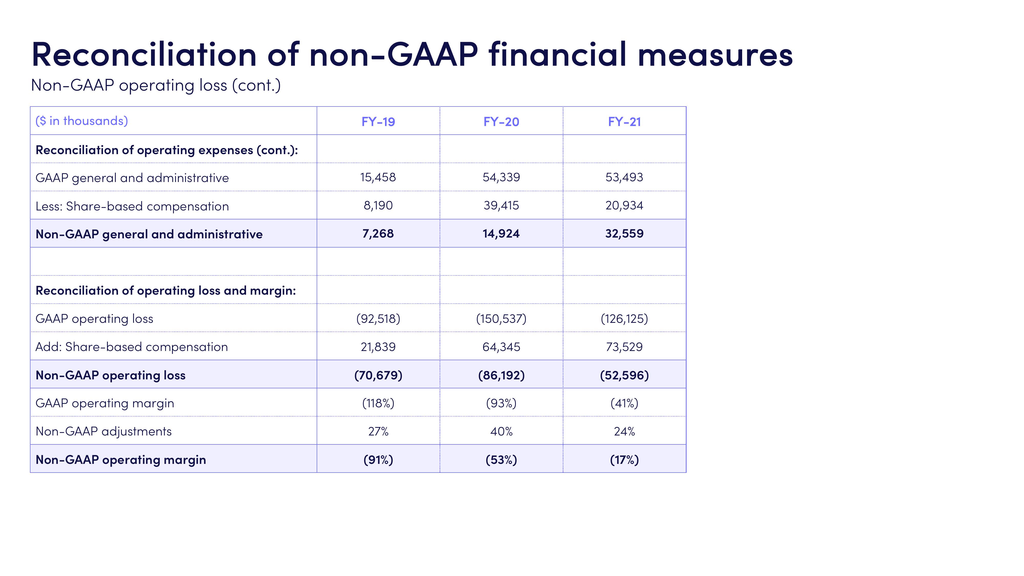 monday.com Investor Presentation Deck slide image #34