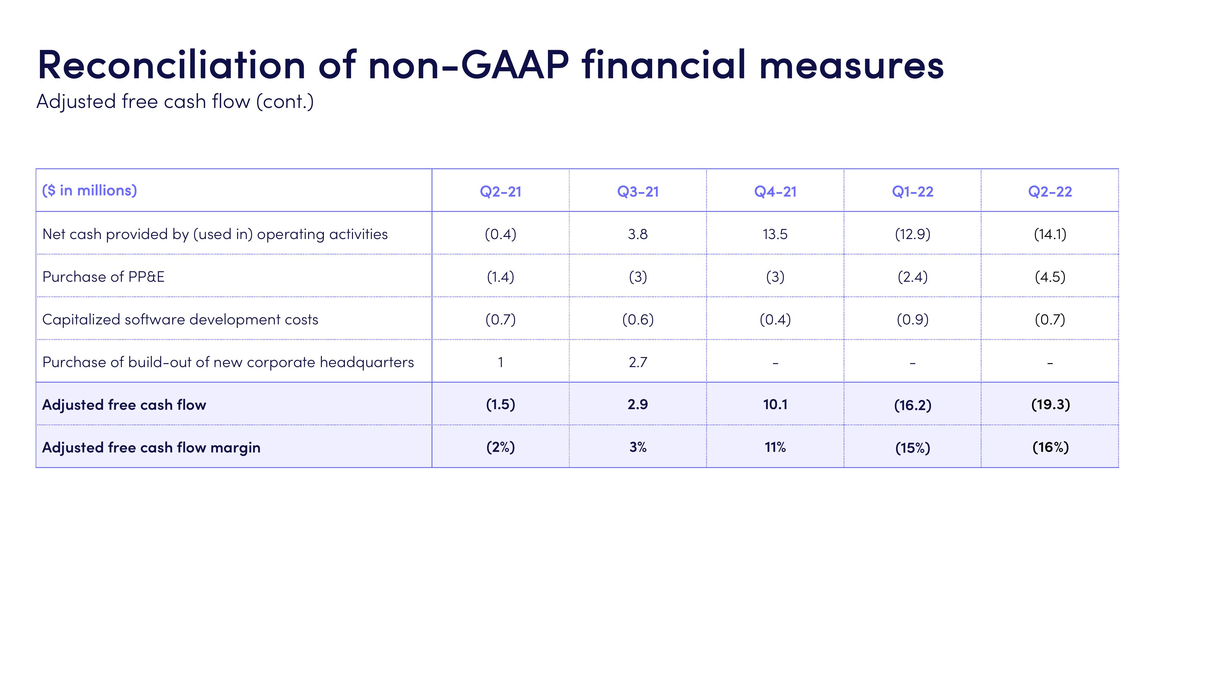 monday.com Investor Presentation Deck slide image #32