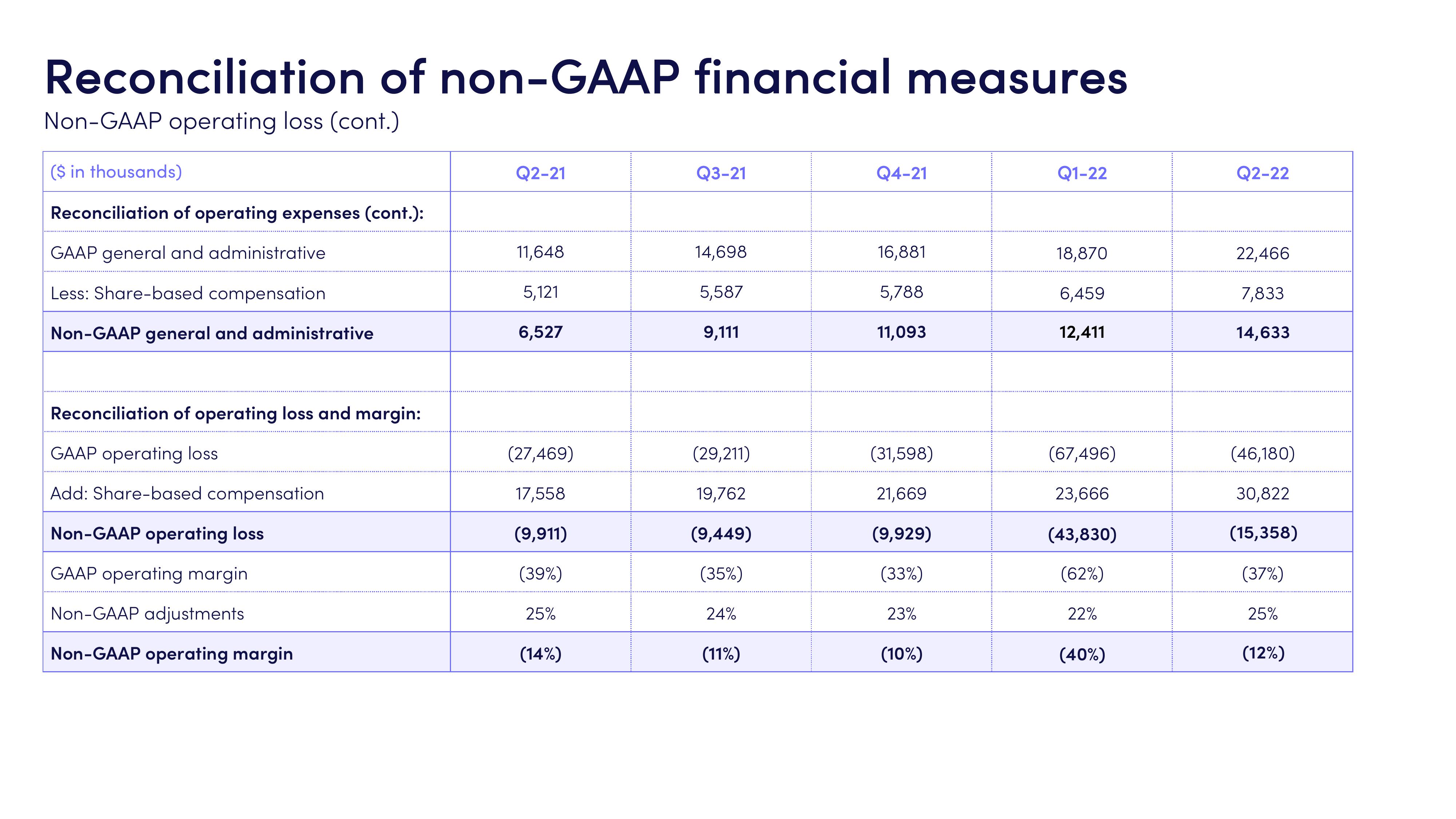 monday.com Investor Presentation Deck slide image #36