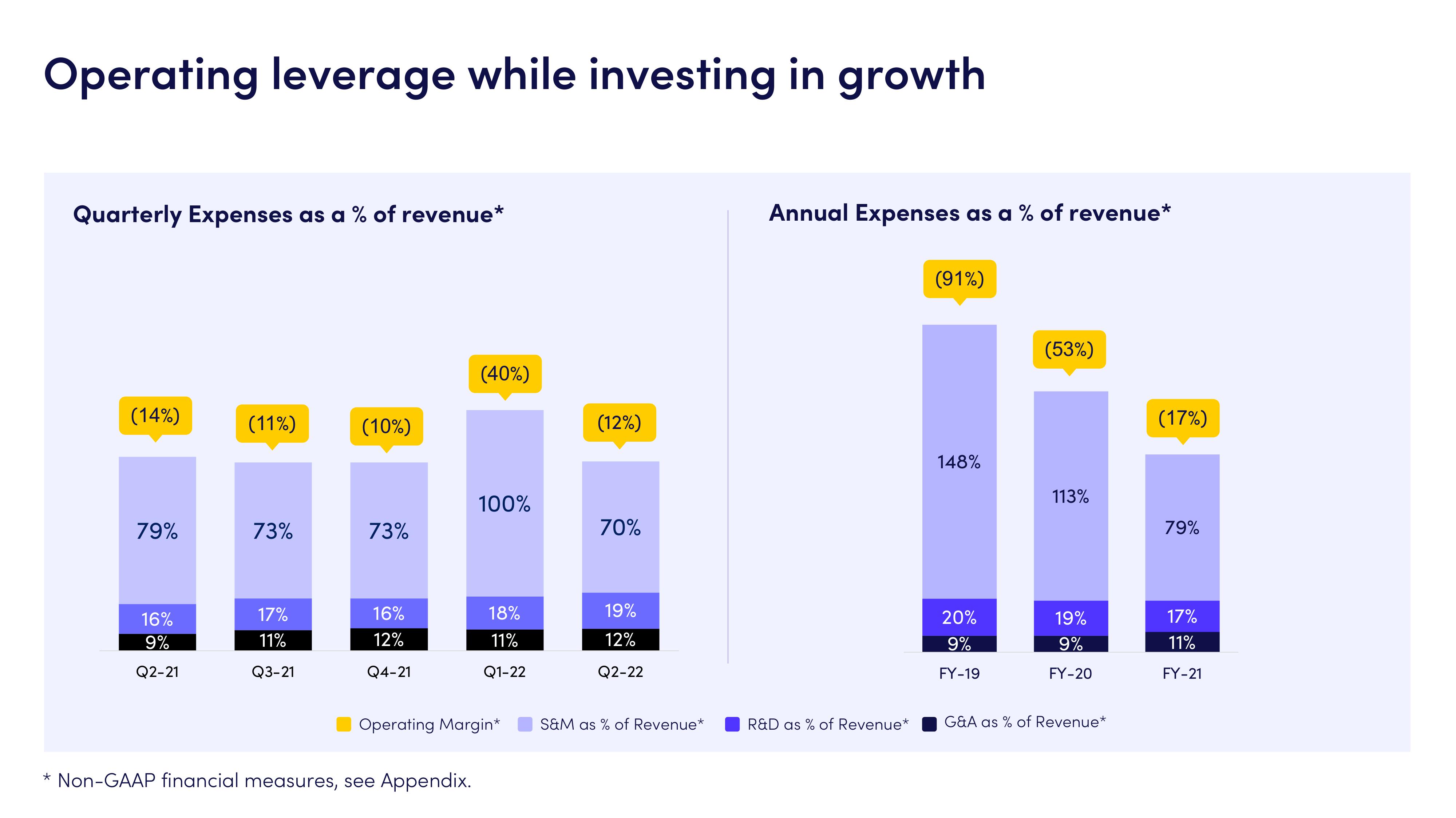 monday.com Investor Presentation Deck slide image #26