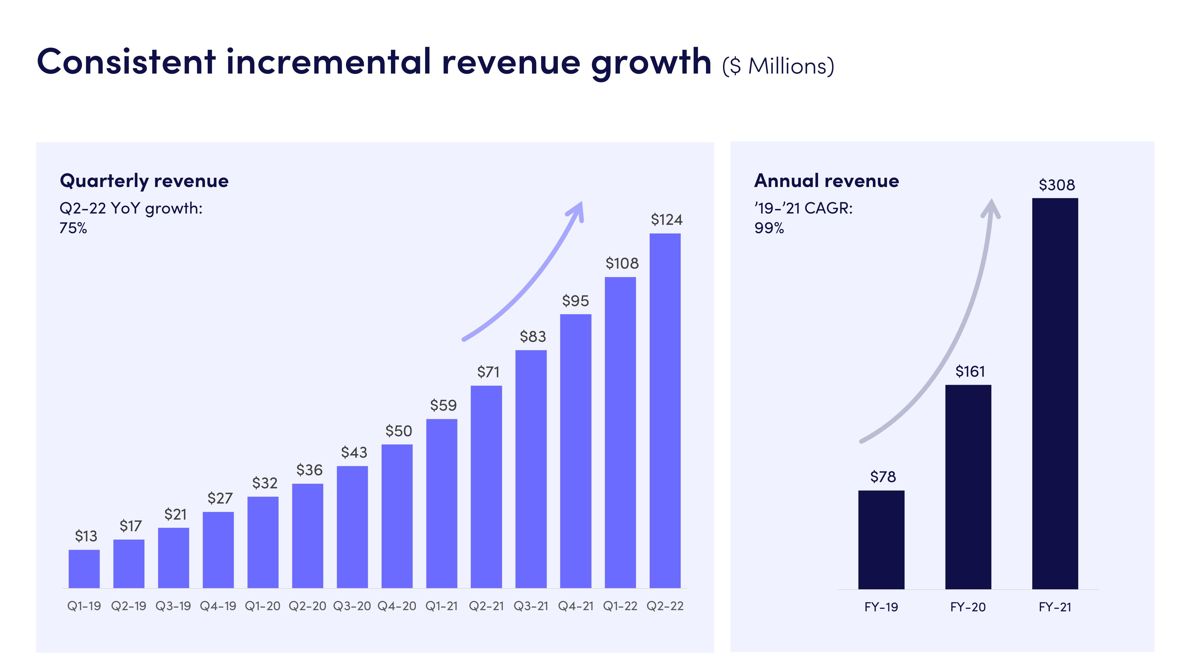 monday.com Investor Presentation Deck slide image #24