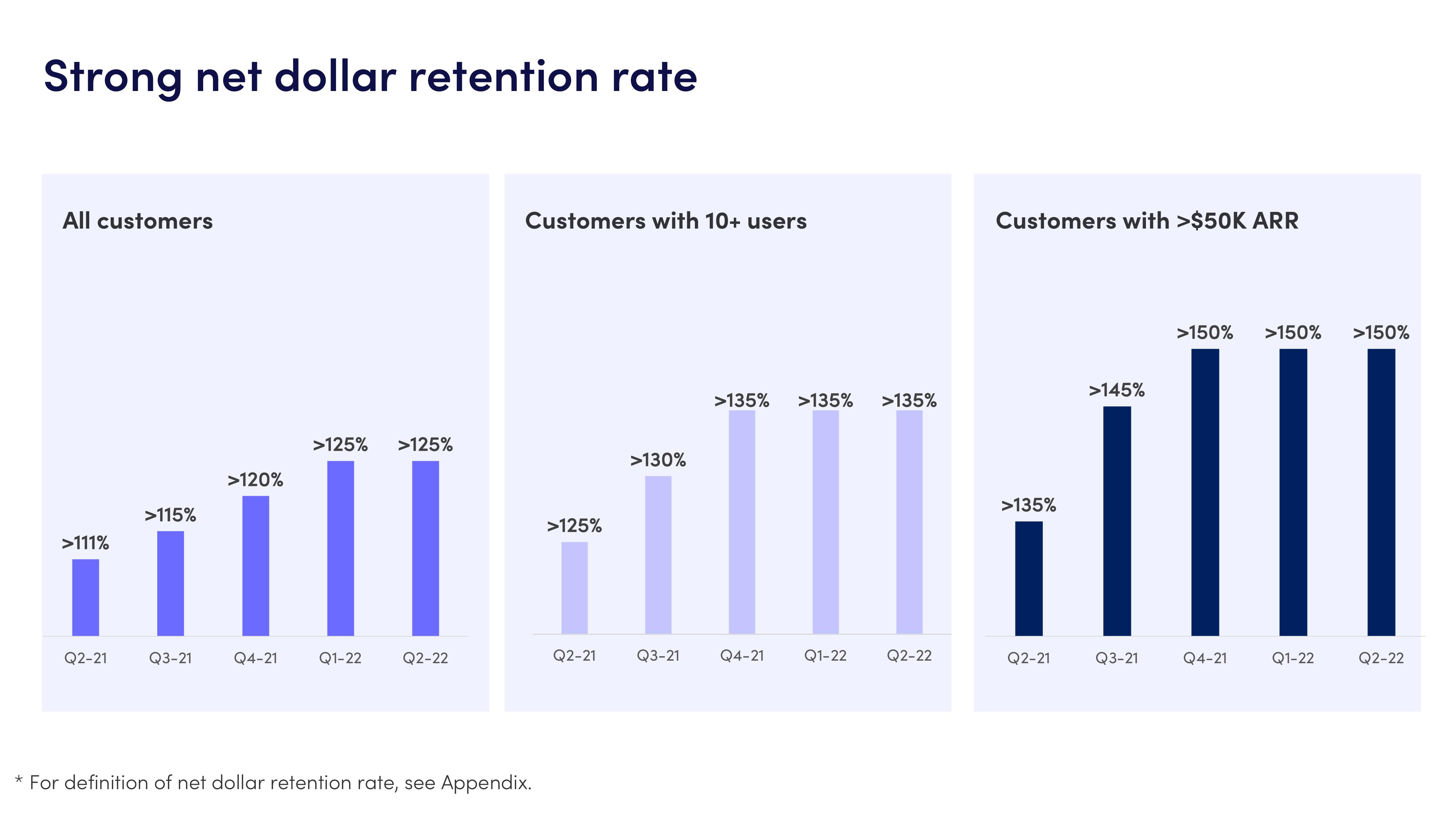 monday.com Investor Presentation Deck slide image #25