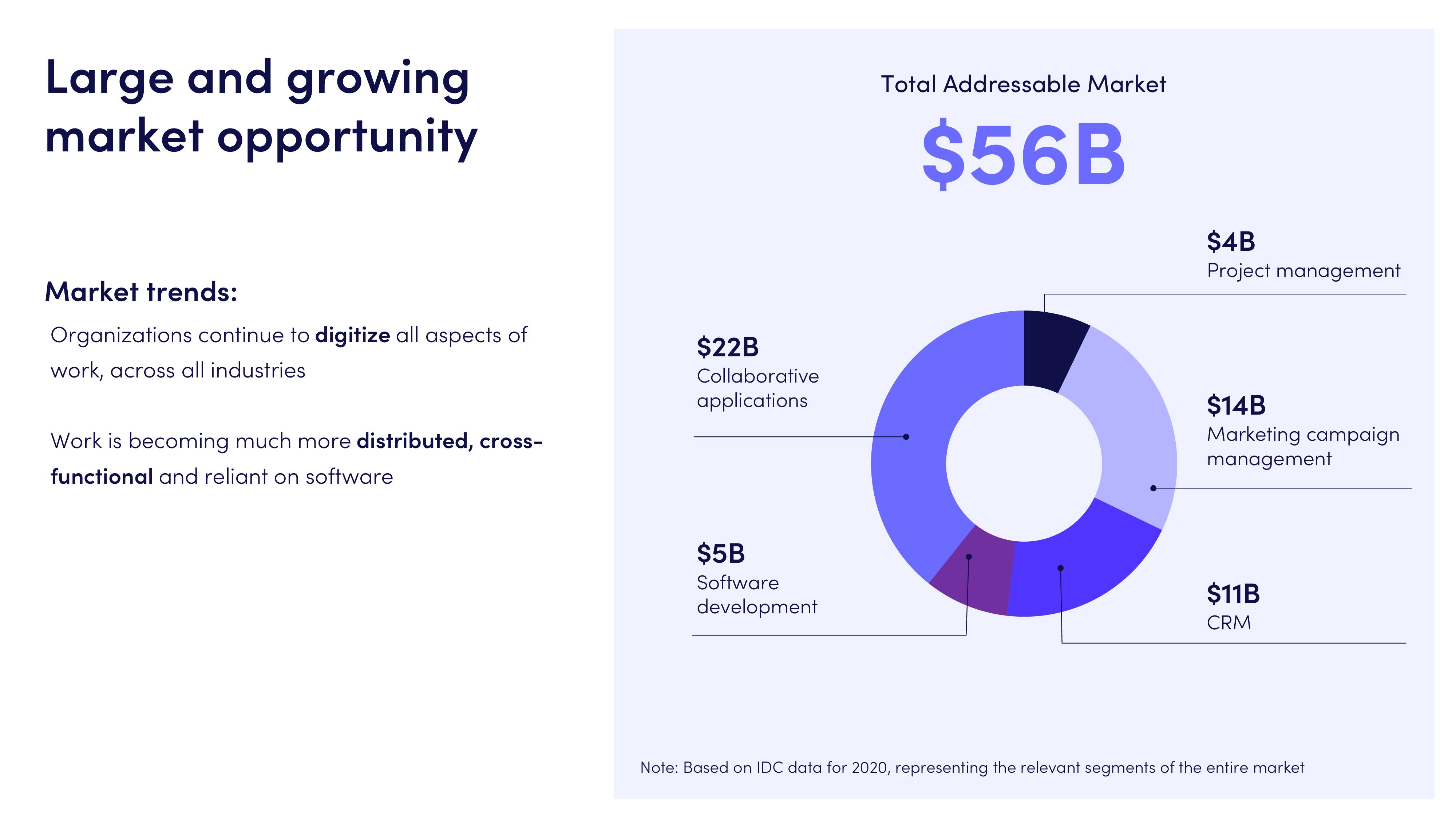 monday.com Investor Presentation Deck slide image #9