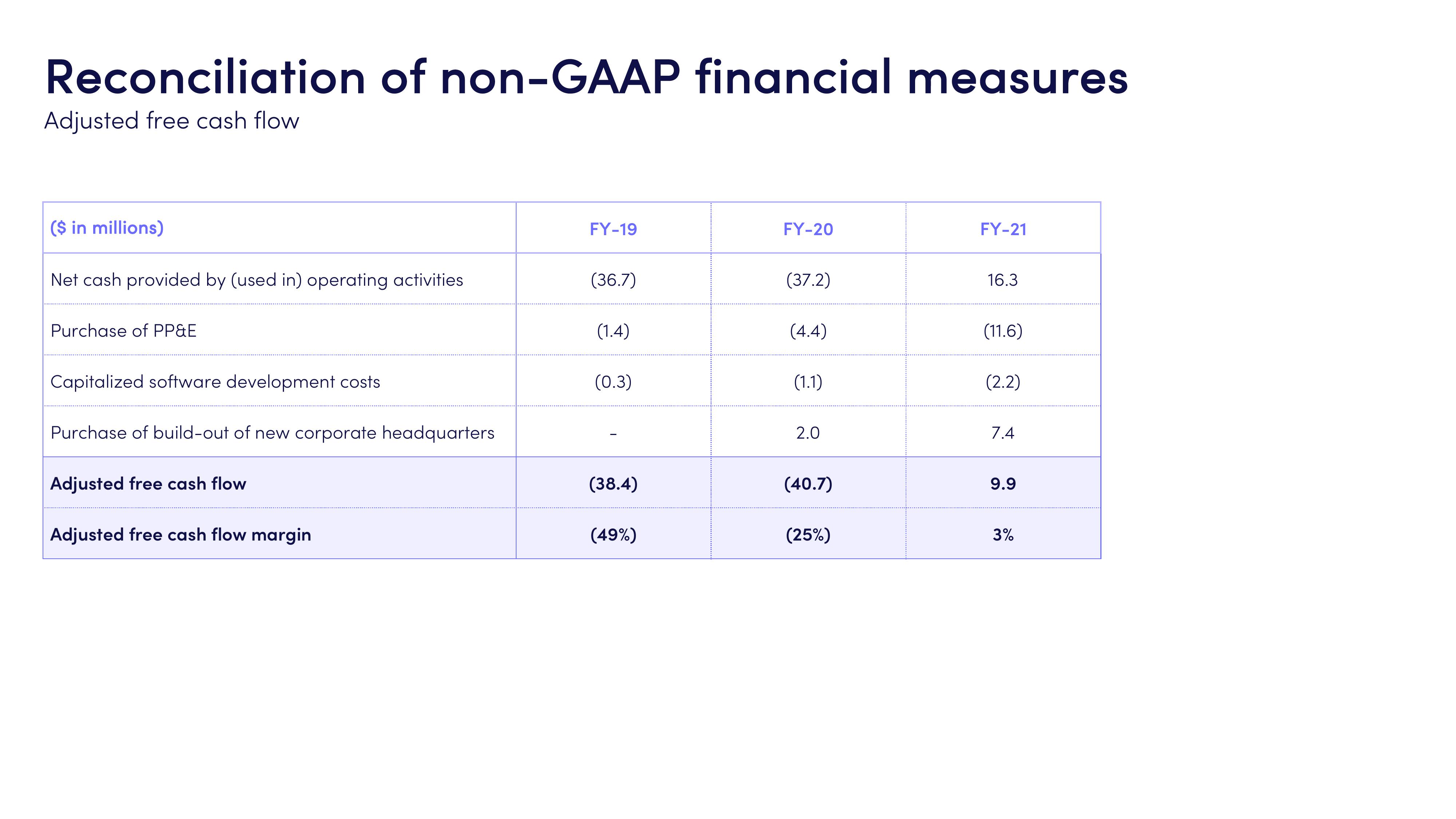 monday.com Investor Presentation Deck slide image #31