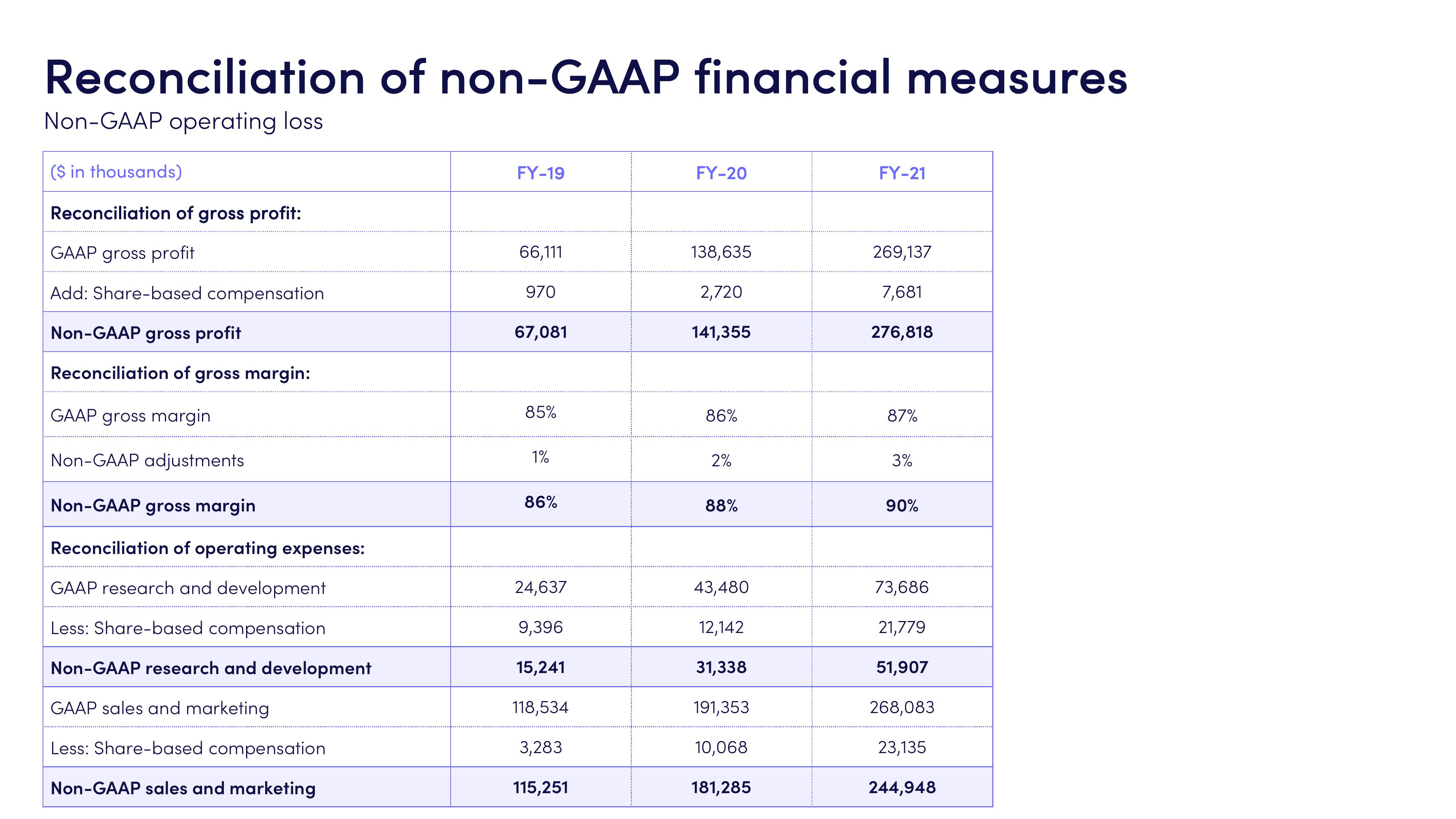 monday.com Investor Presentation Deck slide image #33