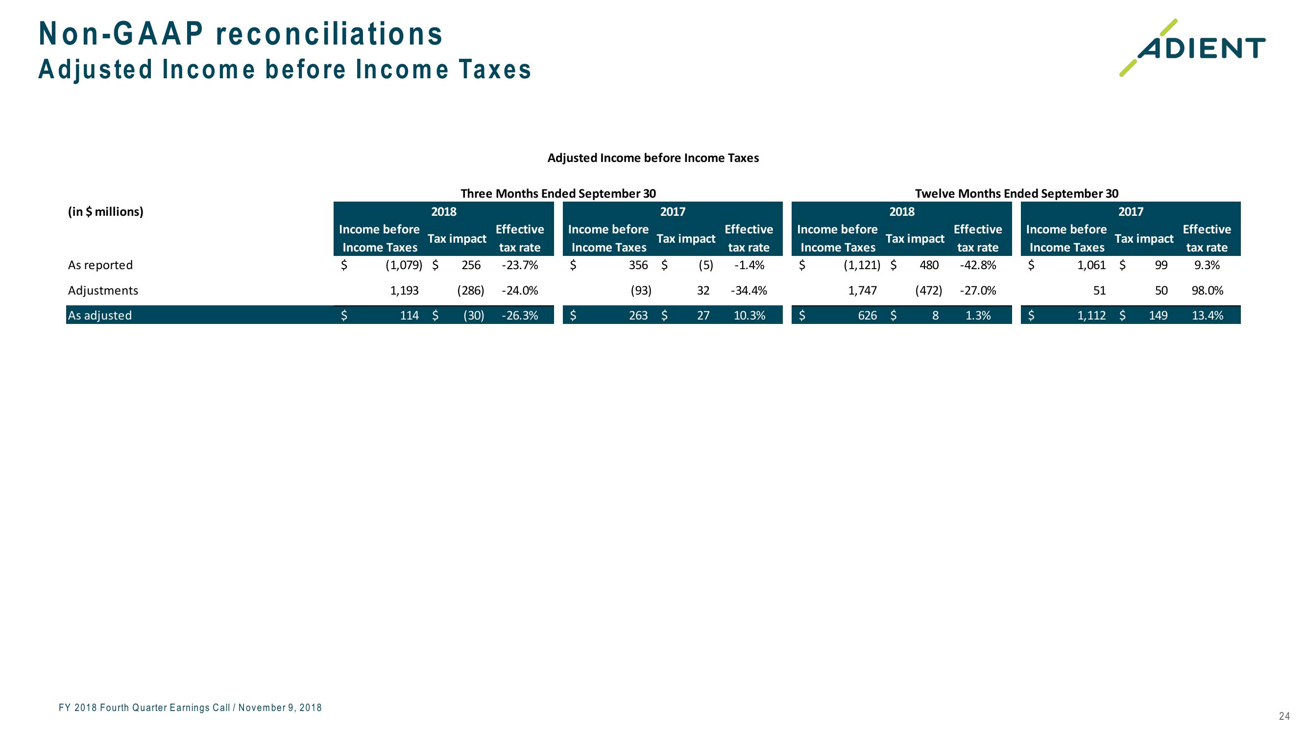 FY 2018 Fourth Quarter Earnings Call slide image #24