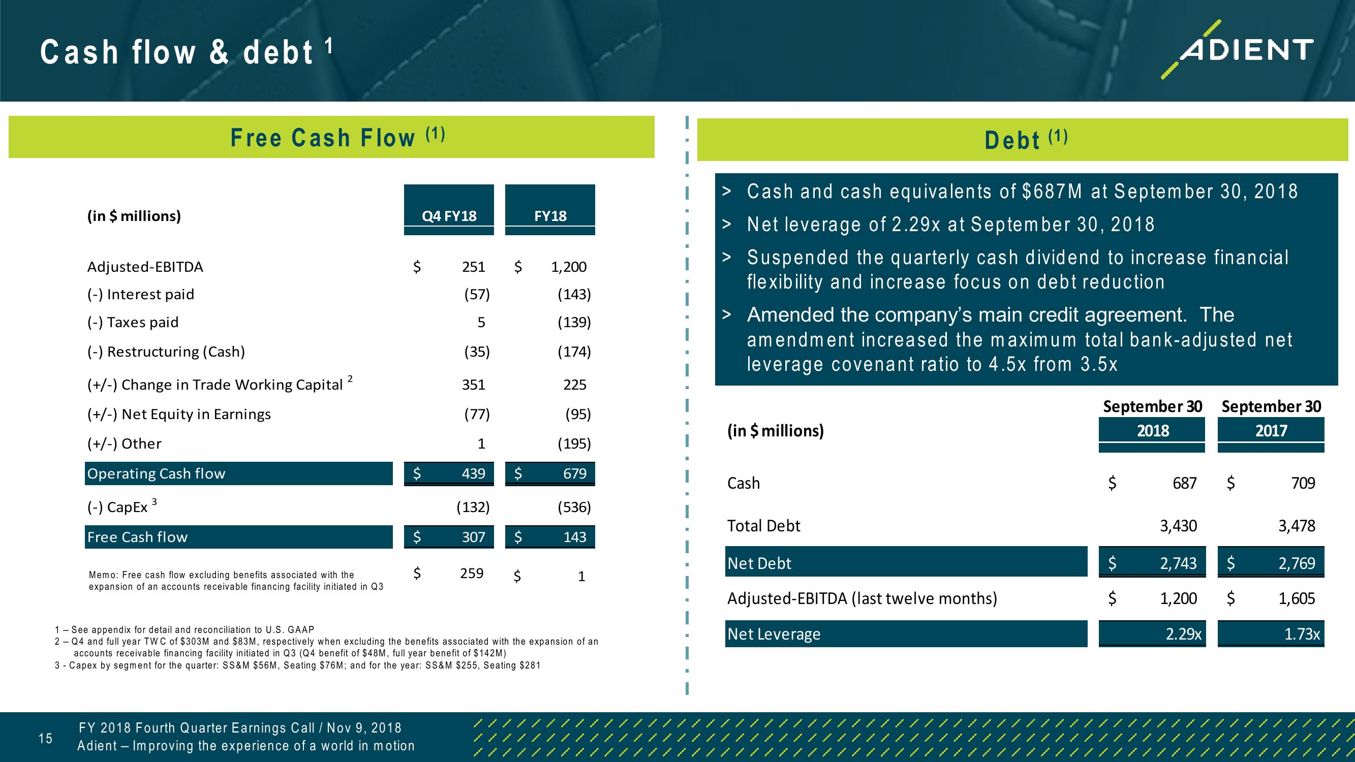 FY 2018 Fourth Quarter Earnings Call slide image #15