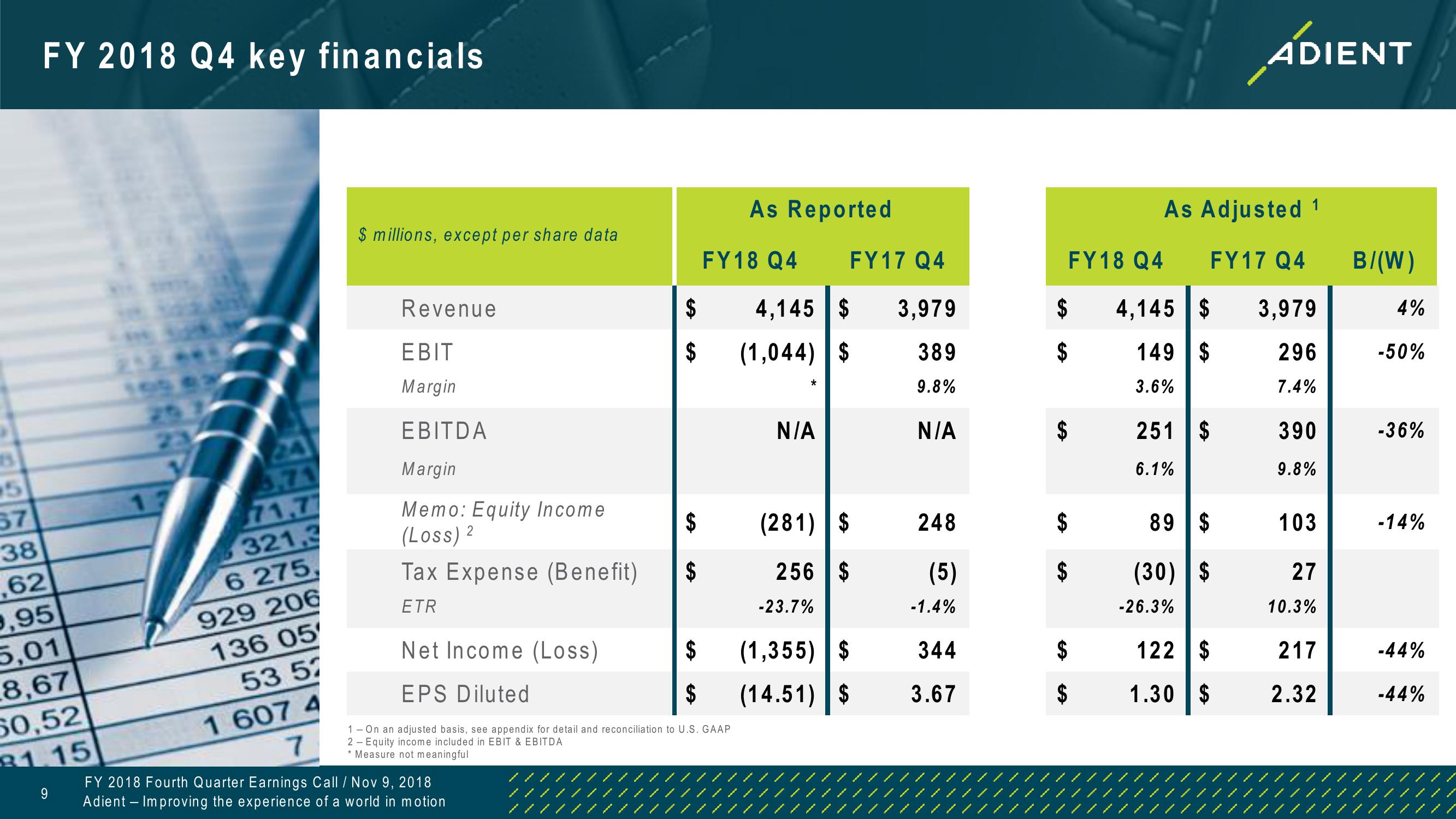 FY 2018 Fourth Quarter Earnings Call slide image #9