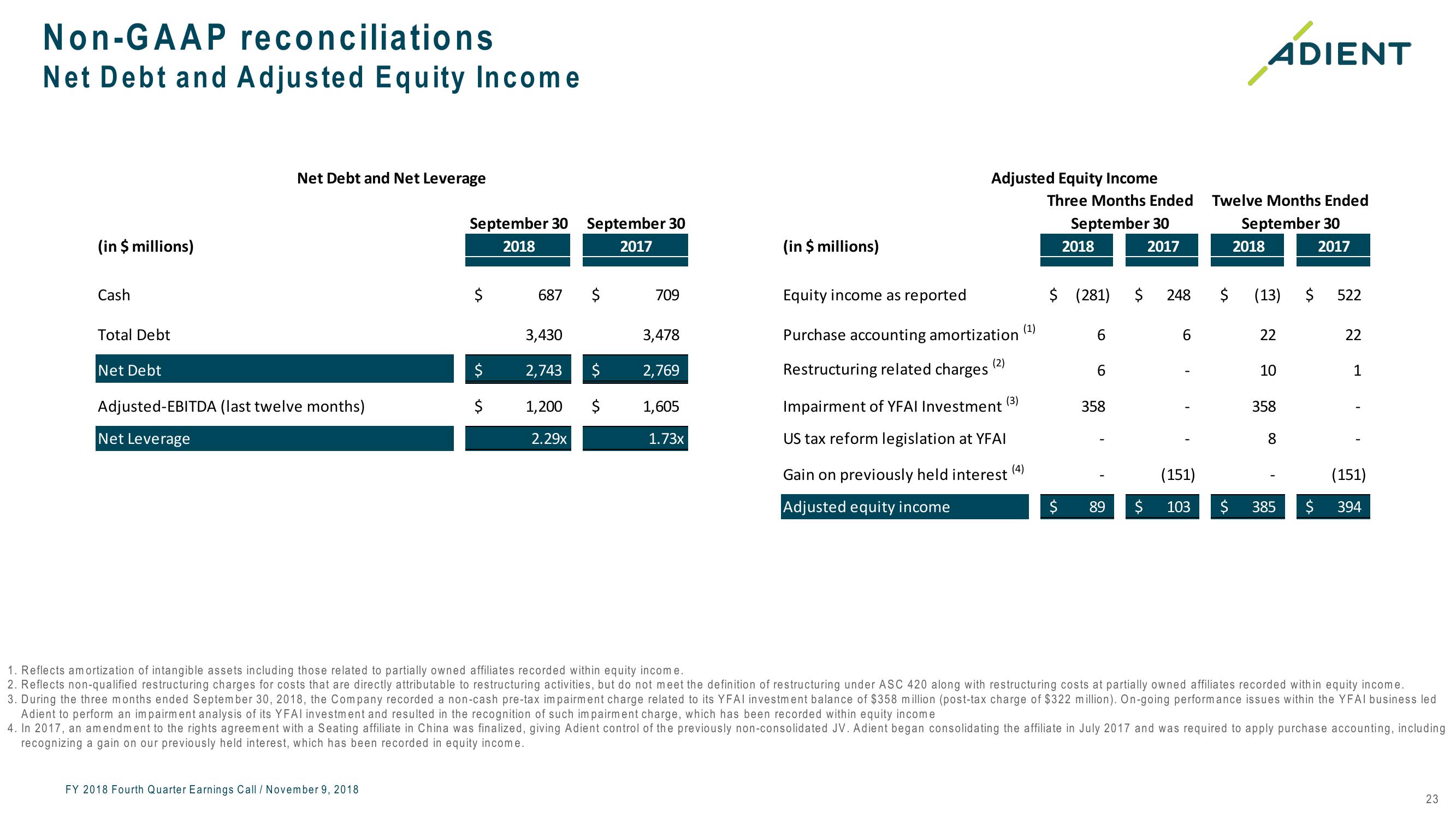 FY 2018 Fourth Quarter Earnings Call slide image #23