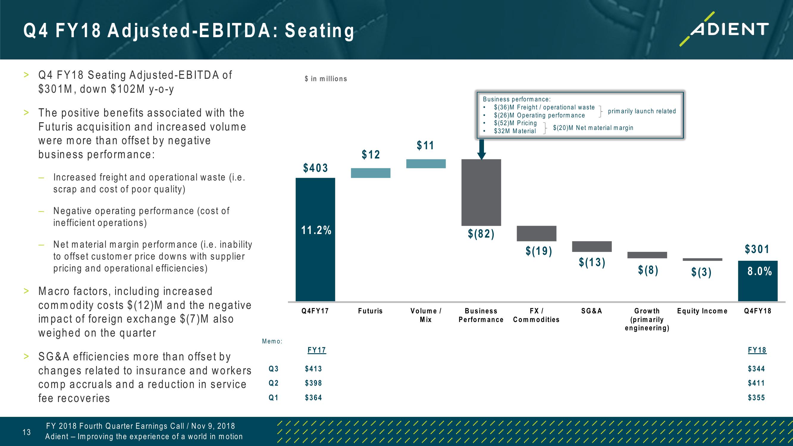 FY 2018 Fourth Quarter Earnings Call slide image #13