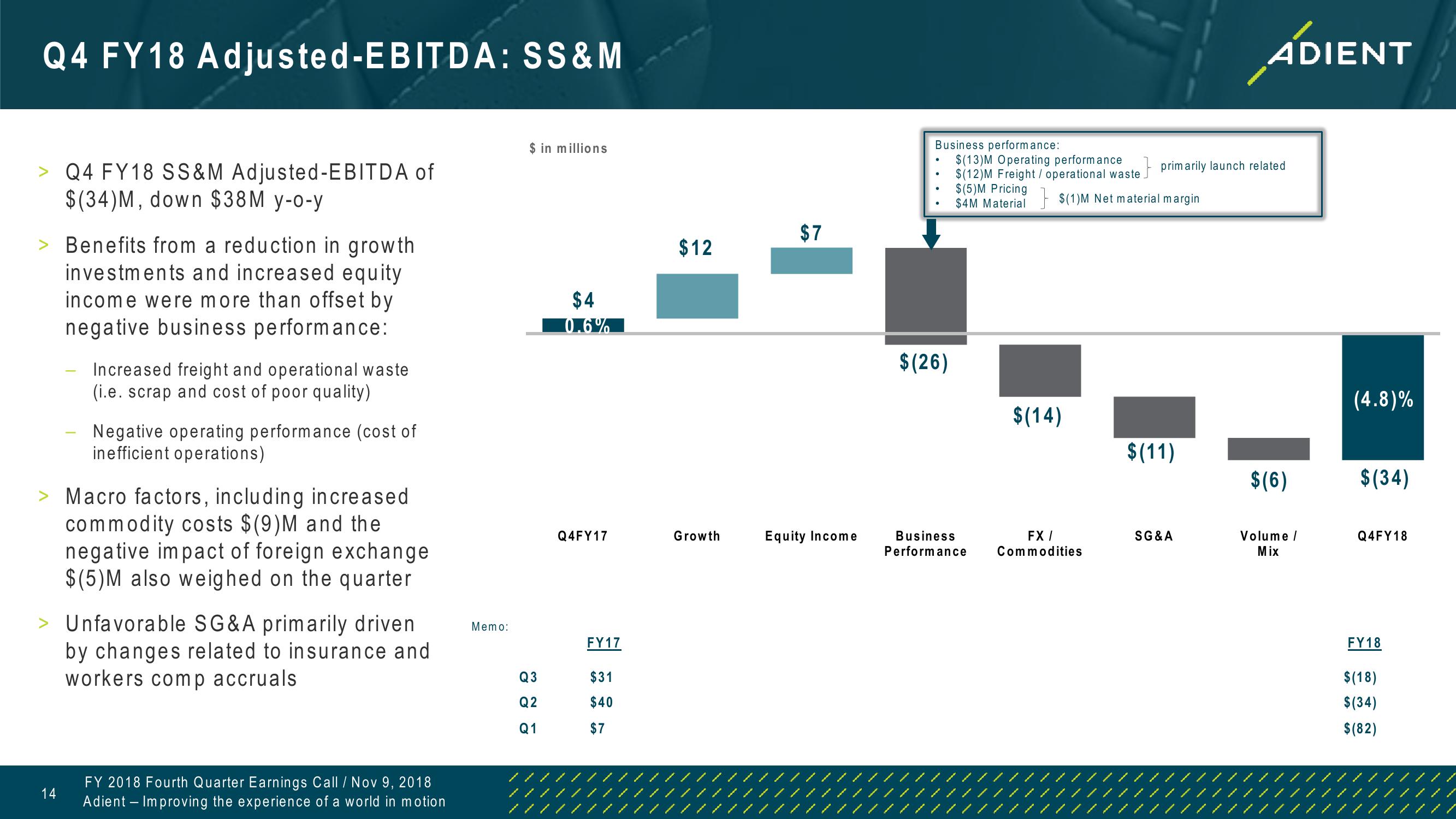 FY 2018 Fourth Quarter Earnings Call slide image #14