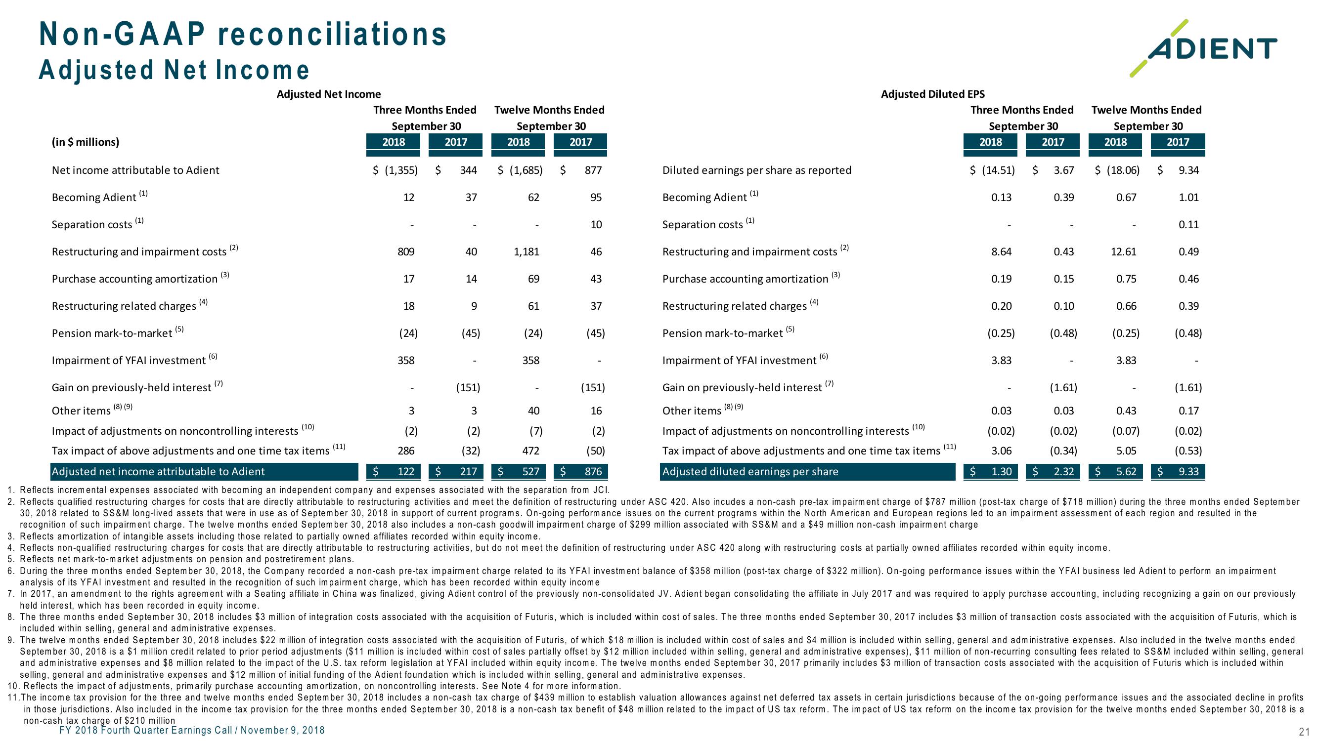 FY 2018 Fourth Quarter Earnings Call slide image #21