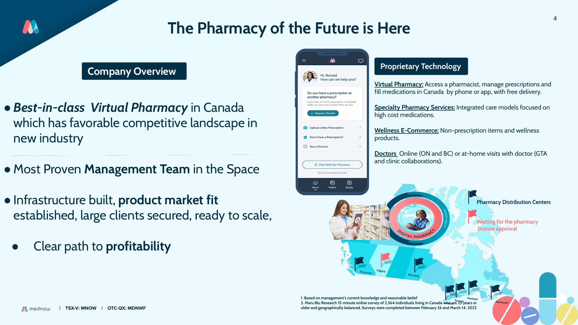 Mednow Investor Update slide image #4