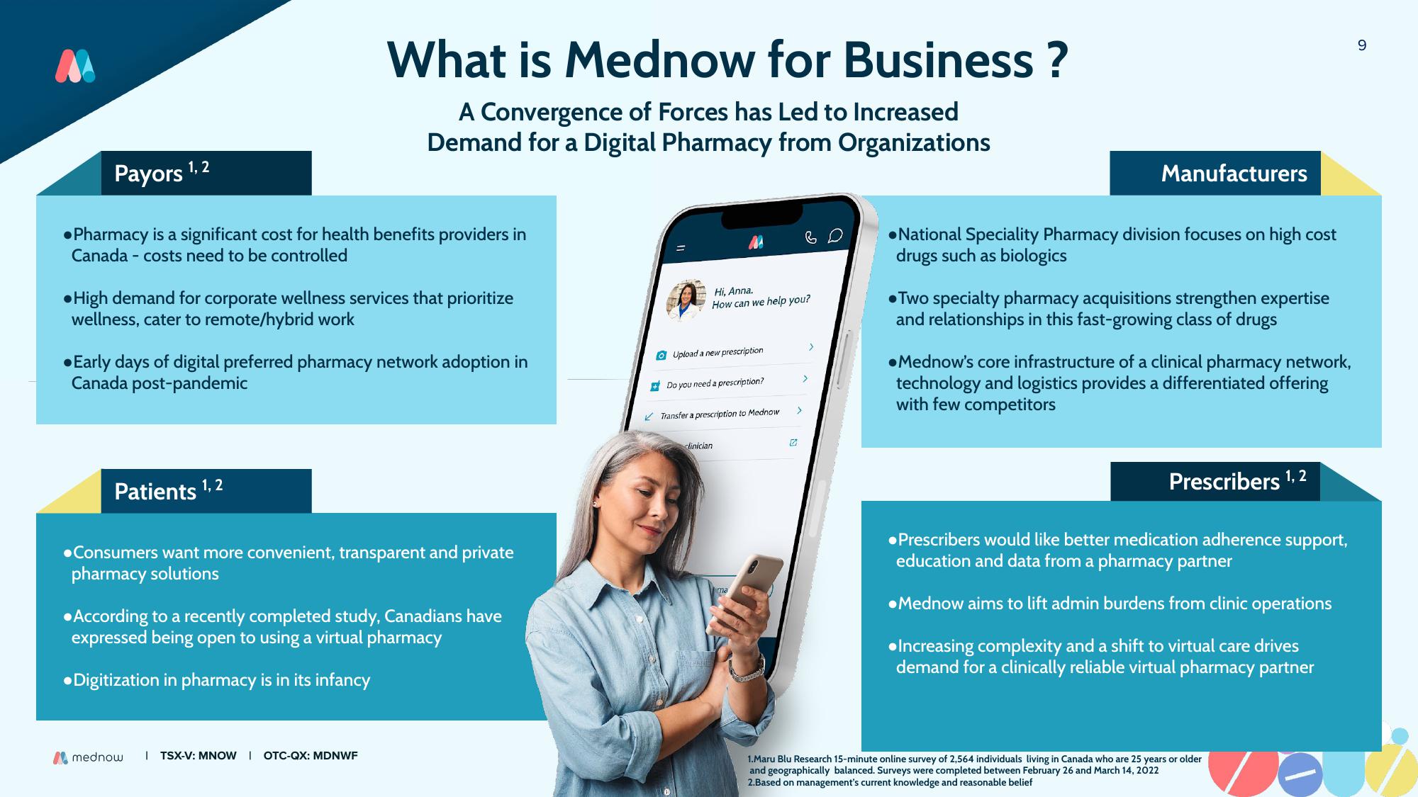 Mednow Investor Update slide image #9