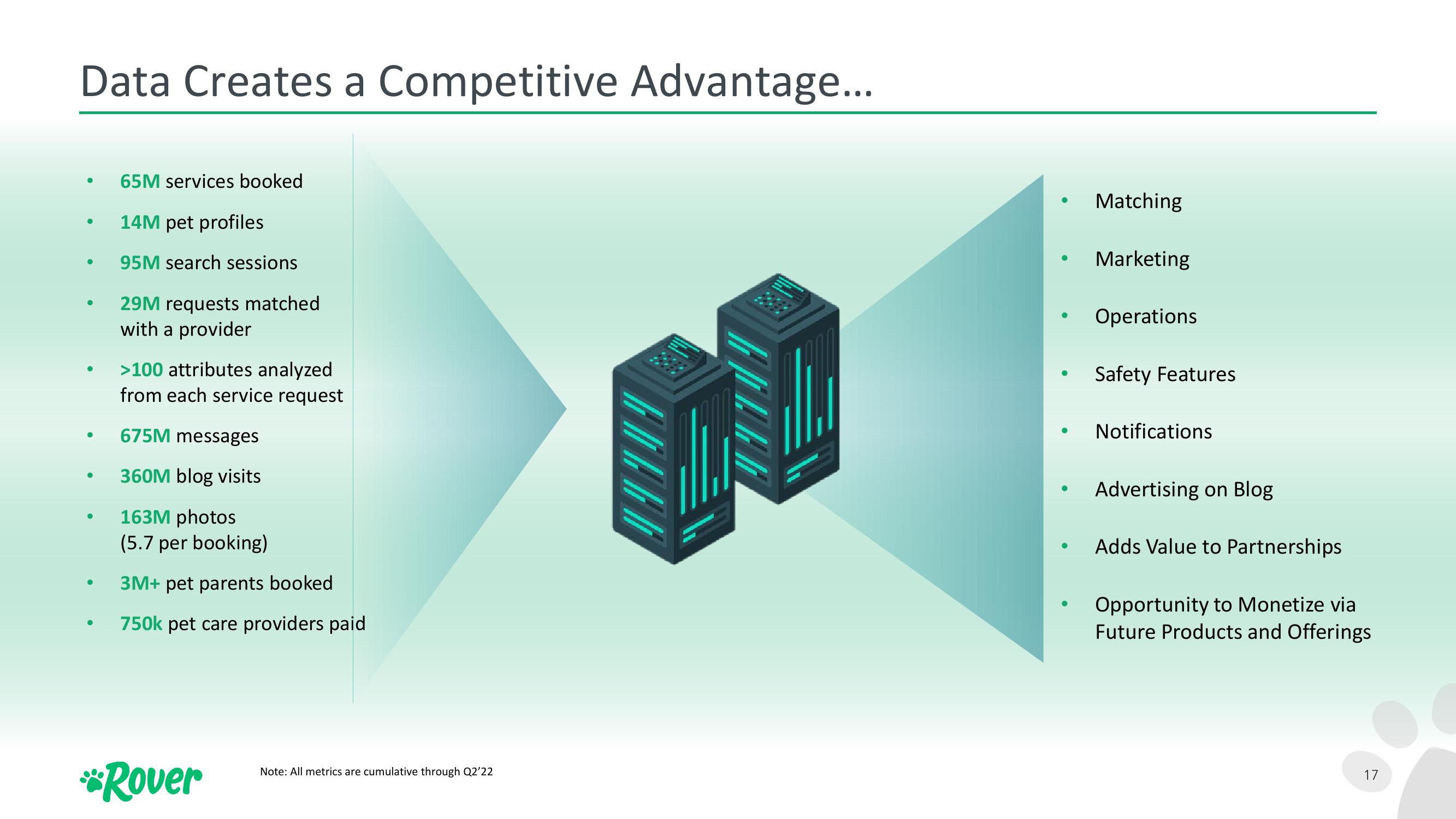 Rover Investor Update slide image #17