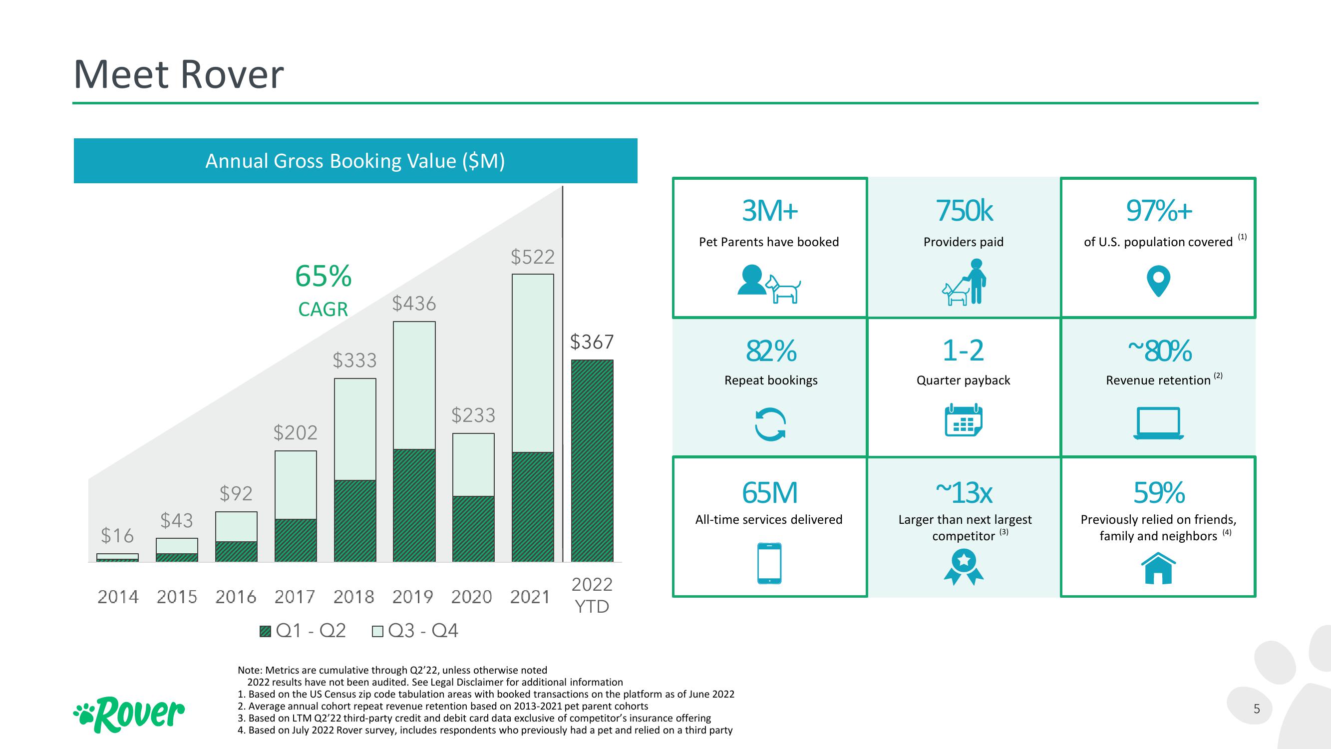 Rover Investor Update slide image #5